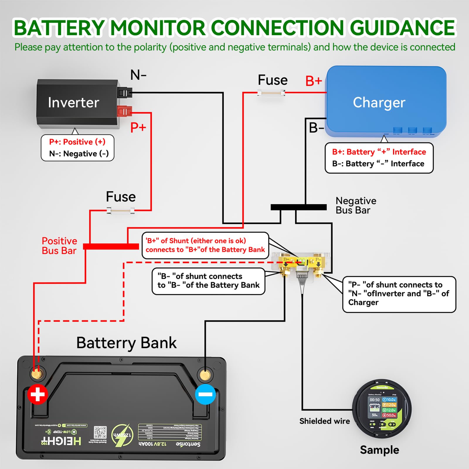 0-500A Batteriemonitor mit Shunt, 8-120V, IP68 LCD wasserdicht, Summeralarm für RV, Solar, Marine, Offgrid. Anzeige Kap.%, Zeit, Leistung, Spannung