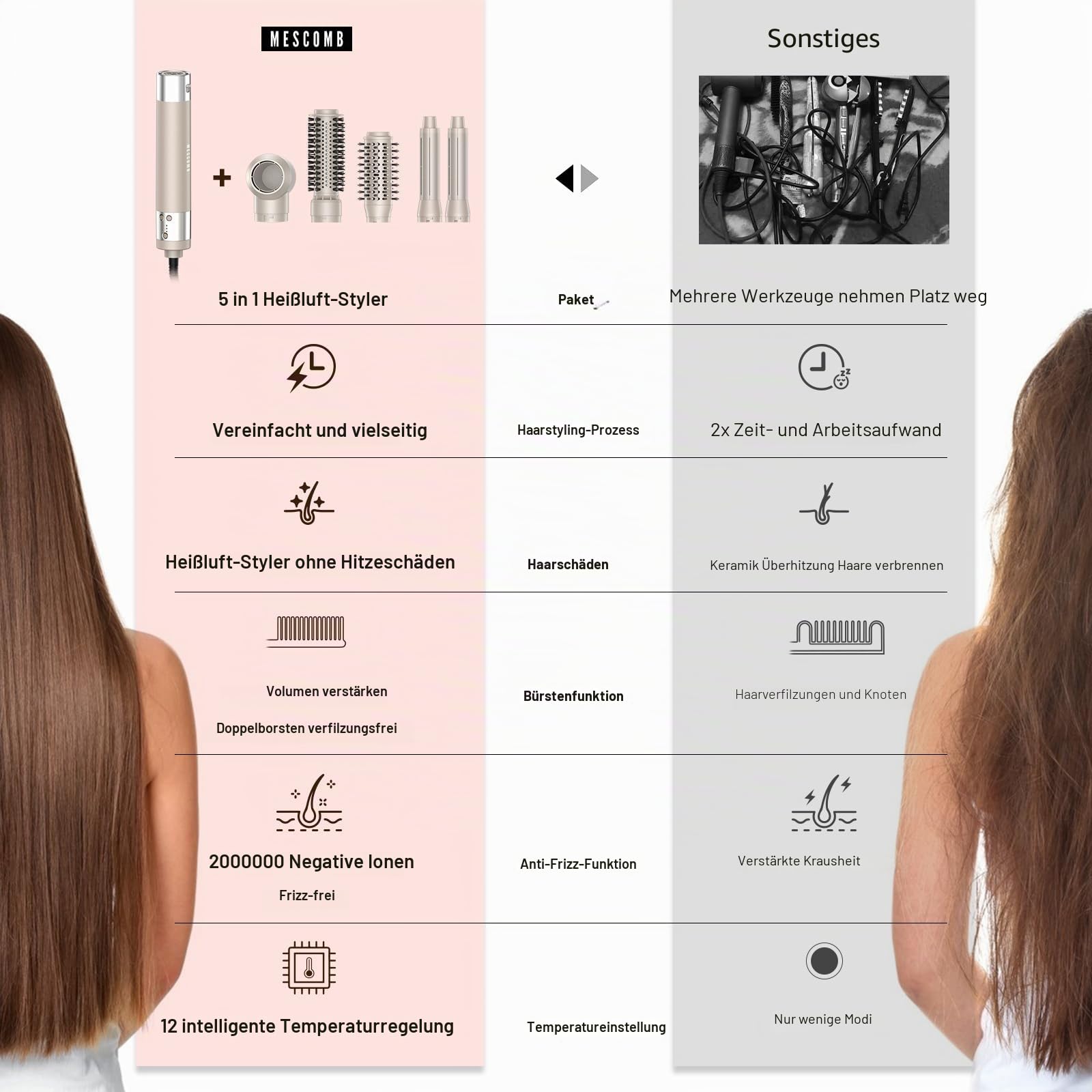5 IN 1 Haarstyler - MESCOMB 110,000U/Min Air Styler mit Hochgeschwindigkeits Haartrockner, Automatischer Locken, Volumizer und Glätteisen, Ionen Haartrockner Schnell Trocknend