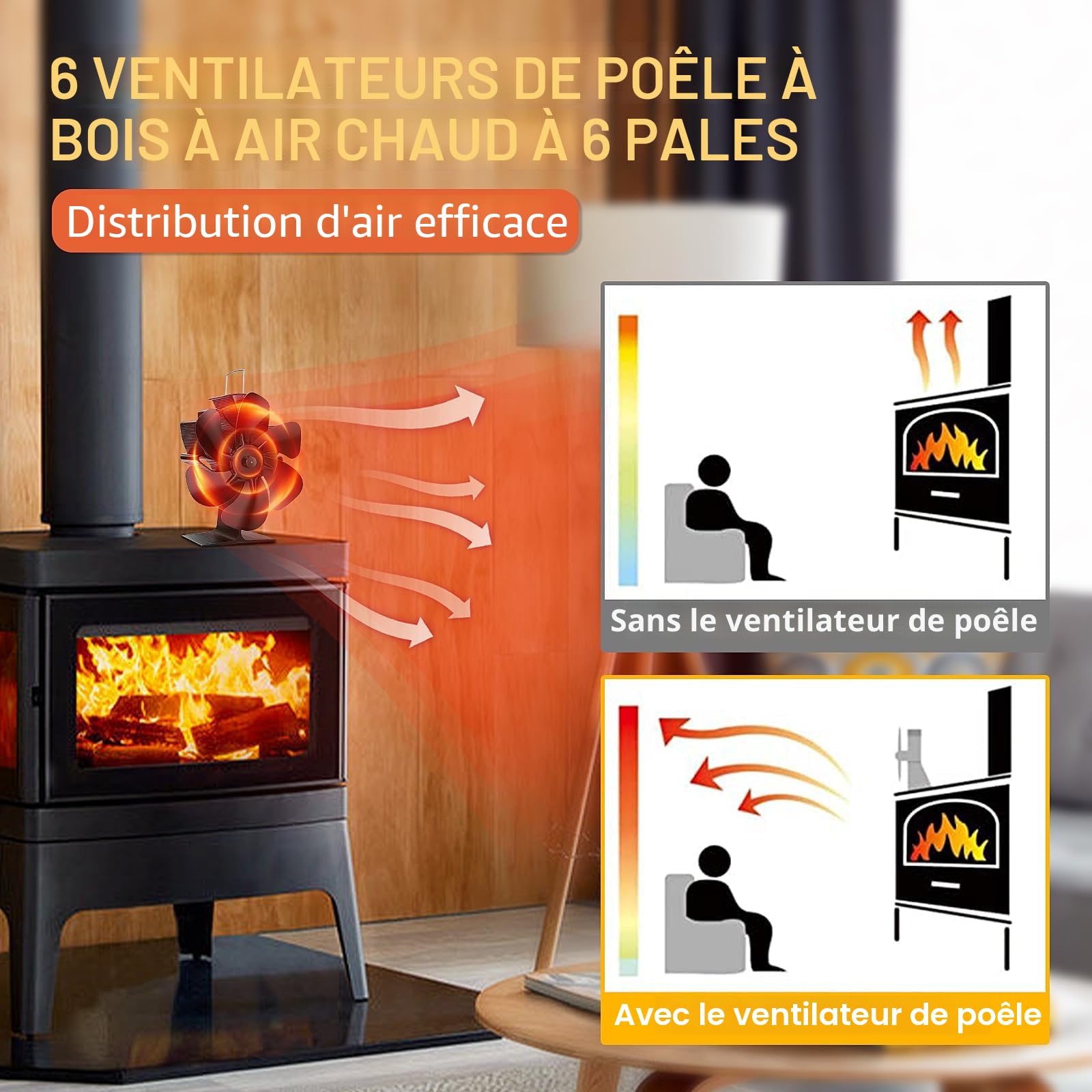 Hanaoyo Ventilateur de poêle à bois à 6 pales, alimenté par la chaleur, ventilateur de poêle à bois, fonctionnement silencieux, ventilateur de poêle pour poêle à bois, cheminée
