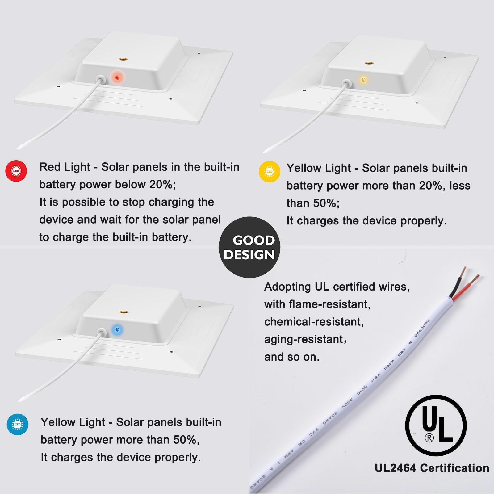 Panneau solaire 3W avec batterie 4000mAh intégrée, port USB-C,IP65, câble de chargement de 13,2 pieds,compatibilité parfaite avec la sonnette Ring Battery Doorbell (2024 Release), pas besoin d'enlev