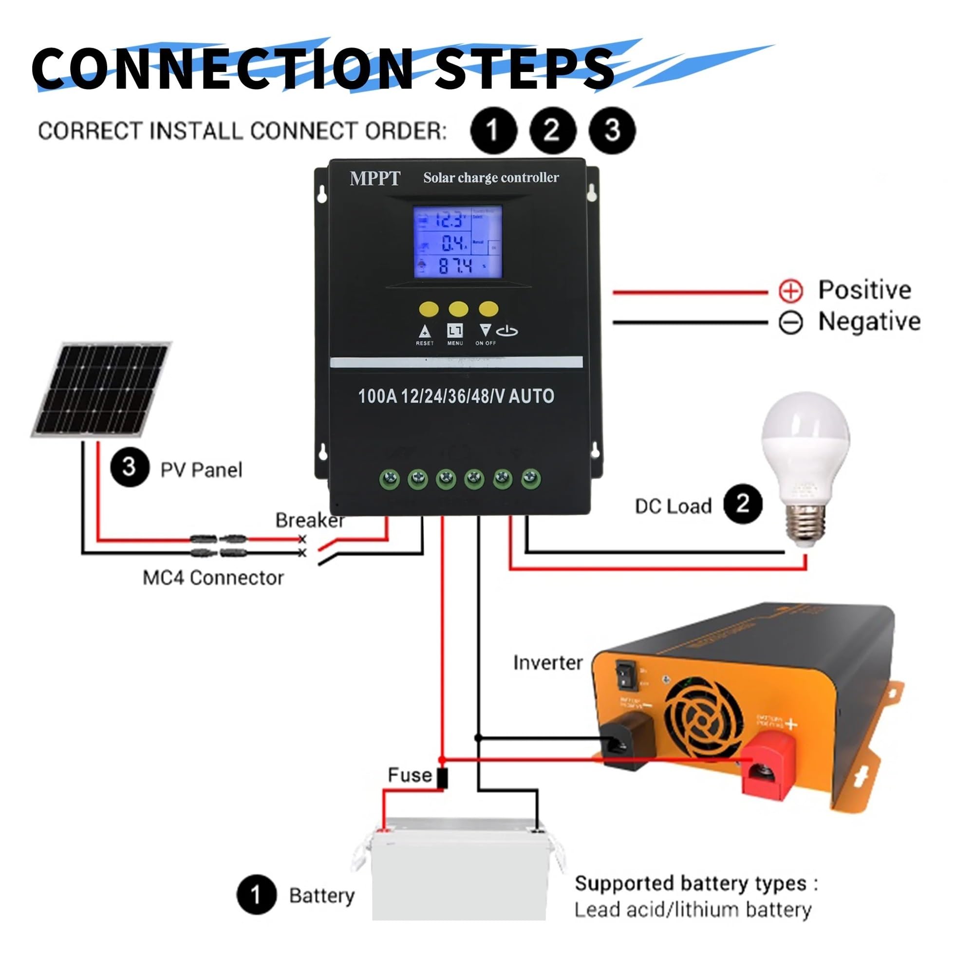 Regolatore di Carica Pannello Solare, MPPT 36V/48V/24V/12V Regolatore di Carica Solare Strumenti 100A/80A/60A LCD Dual USB Batterie al Litio al Piombo Caricatore Rapido(60A)