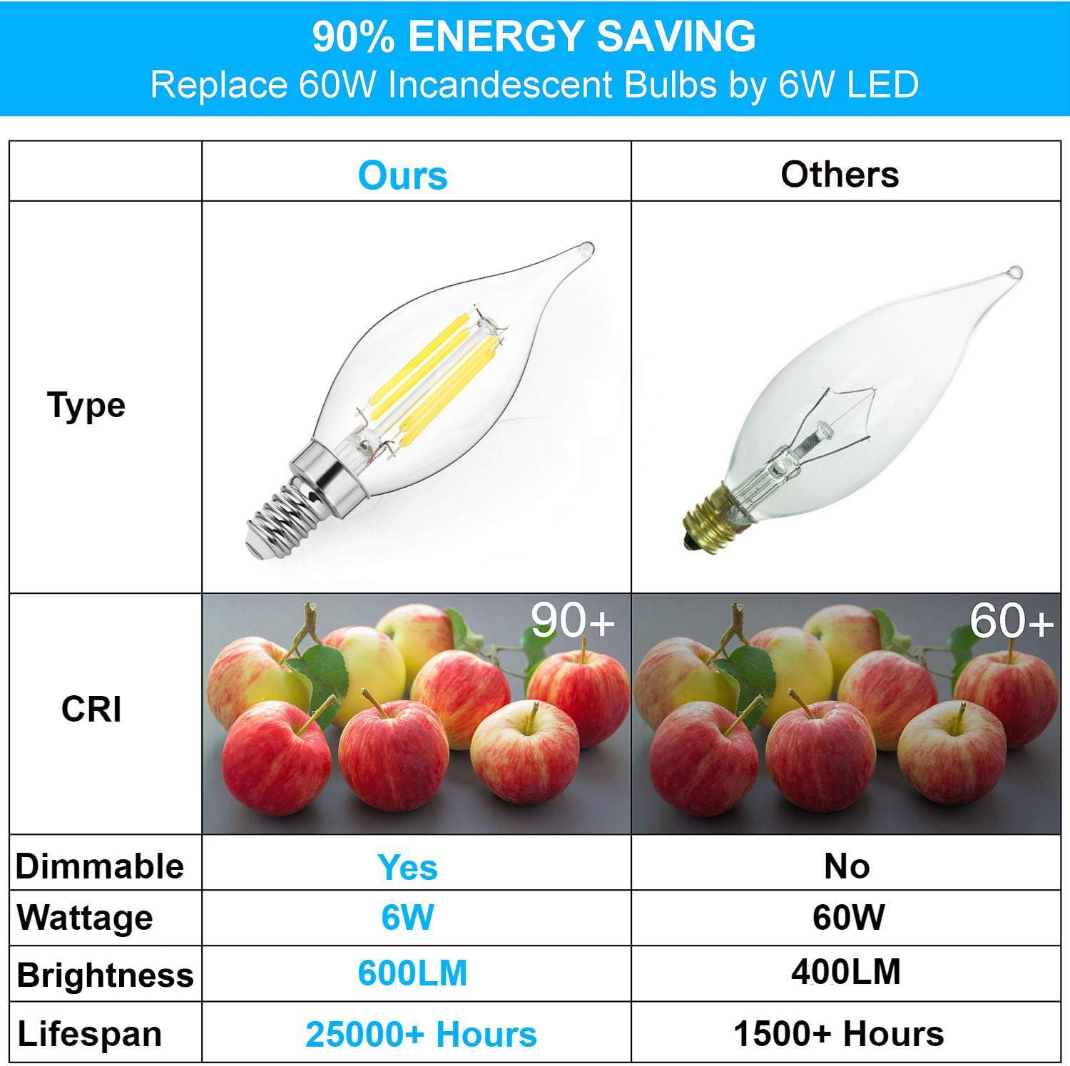 E12 LED Candelabra Bulbs 60W Equivalent Dimmable, LED Chandelier Light Bulbs 6W, 4000K Daylight White 600LM CA11 Flame Tip Vintage LED Filament Candle Bulb with Decorative Candelabra Base, 12-Pack