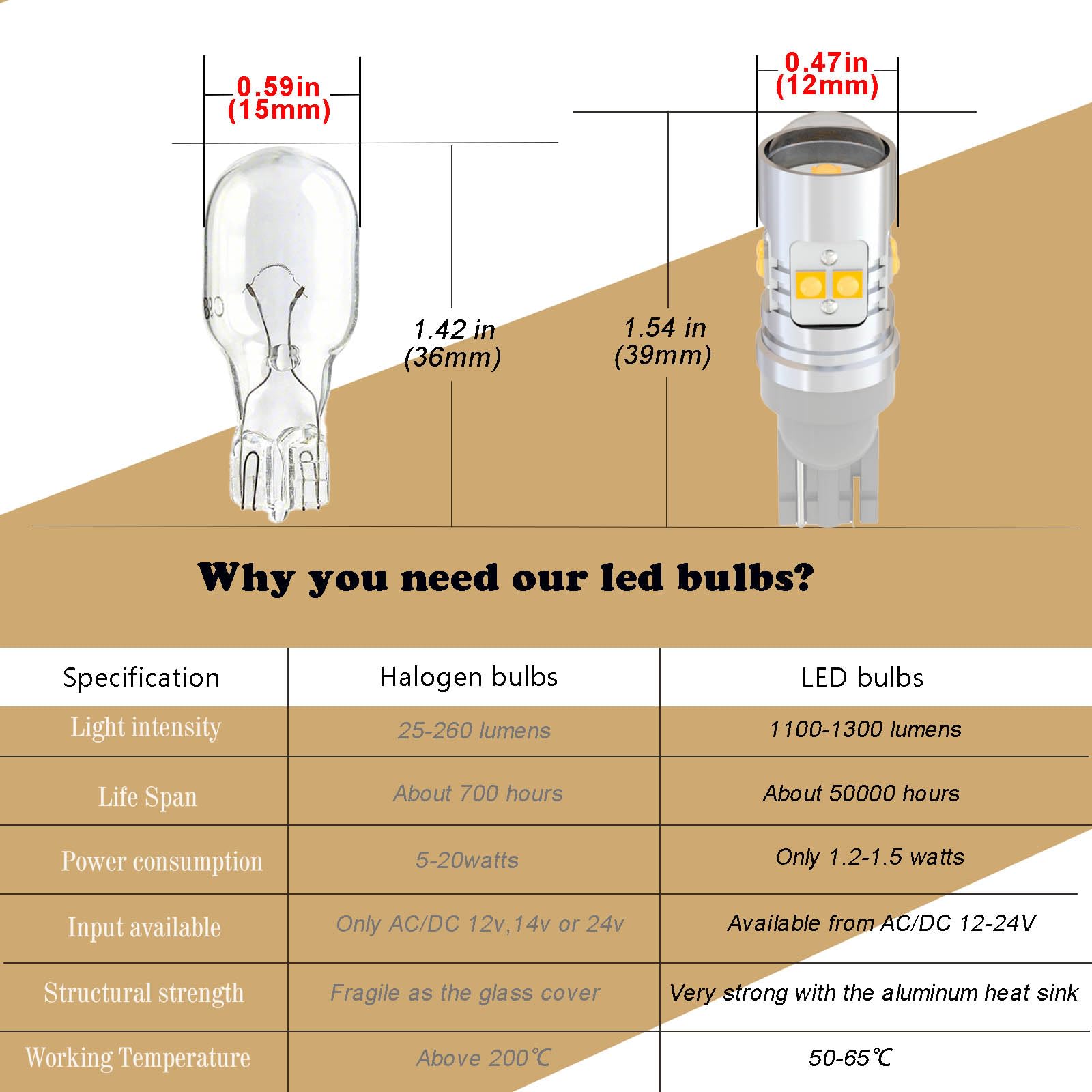 Wiseshine W16W LED Bulb,T15 LED Bulb Gold Amber Yellow,921 LED Bulb Reverse Lights,Car Truck RV 912 T10 194 168 2825 W5W LED Bulb DC 12V-24V for Exterior Interior Dome Back up Lights Canbus (Pack 2)