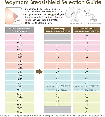 Miniatura 8 de Maymom MyFit - Juego de bridas de 0.945 in, conector de base de válvula de tubo protector mediano compatible con Medela New Pump in Style Maxflow