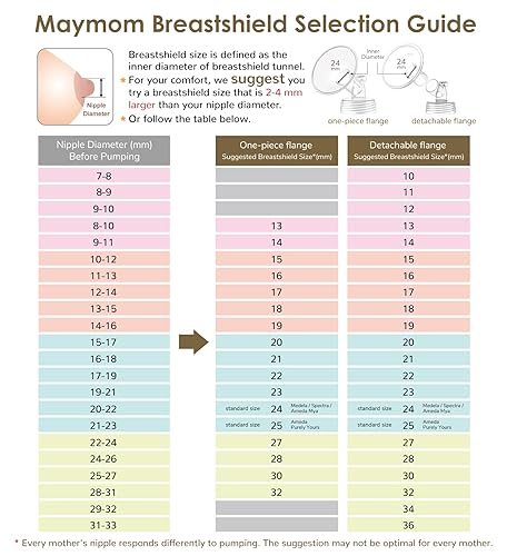 Miniatura 2 de Maymom MyFit Comfy Series - Protector de pecho con diseño de dos piezas de 0.945in compatible con extractor de leche Medela no piezas originales de