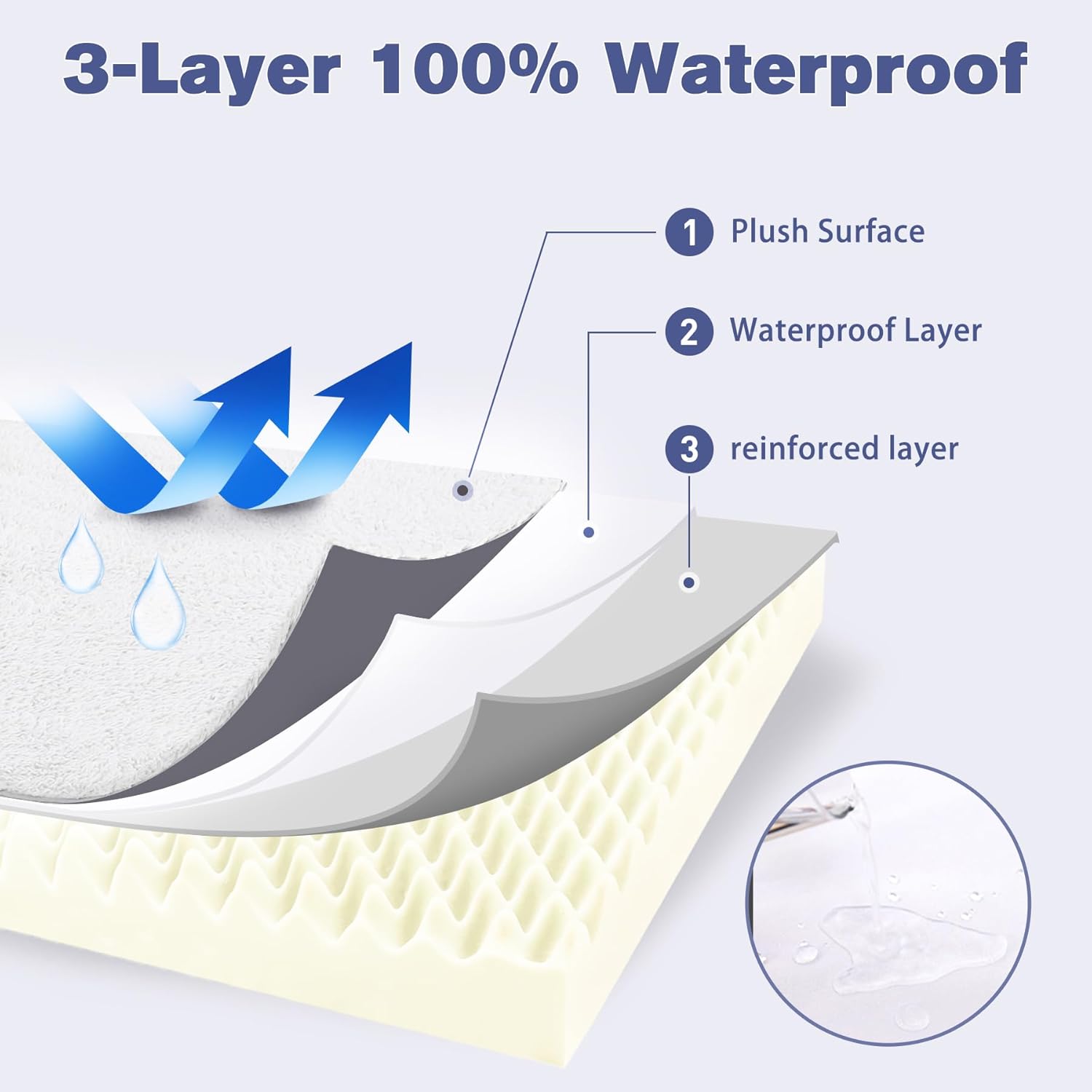 review MIHIKK Waterproof Dog Bed Medium Size Dog with Machine Washable Cover Orthopedic Dog Bed with Anti-Slip Bottom, 35 x 22 Inch, Beige