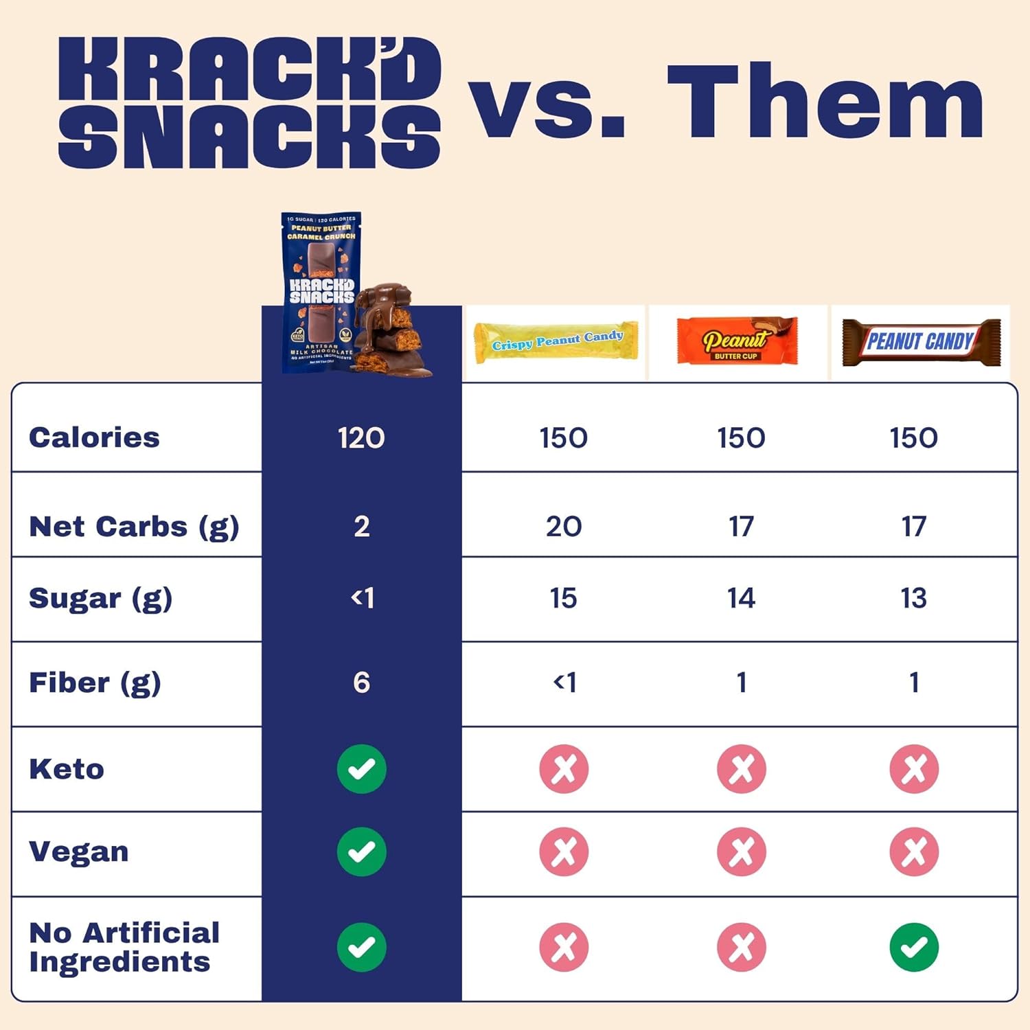 Krack’d Snacks Keto Milk Chocolate Candy Bars (10 Pcs.) Low Carb, Vegan, Sugar Free Keto Bar with Peanut Butter Caramel Crunch Toffee & Allulose | Gut Friendly, Non GMO, Gluten Free Keto Snack