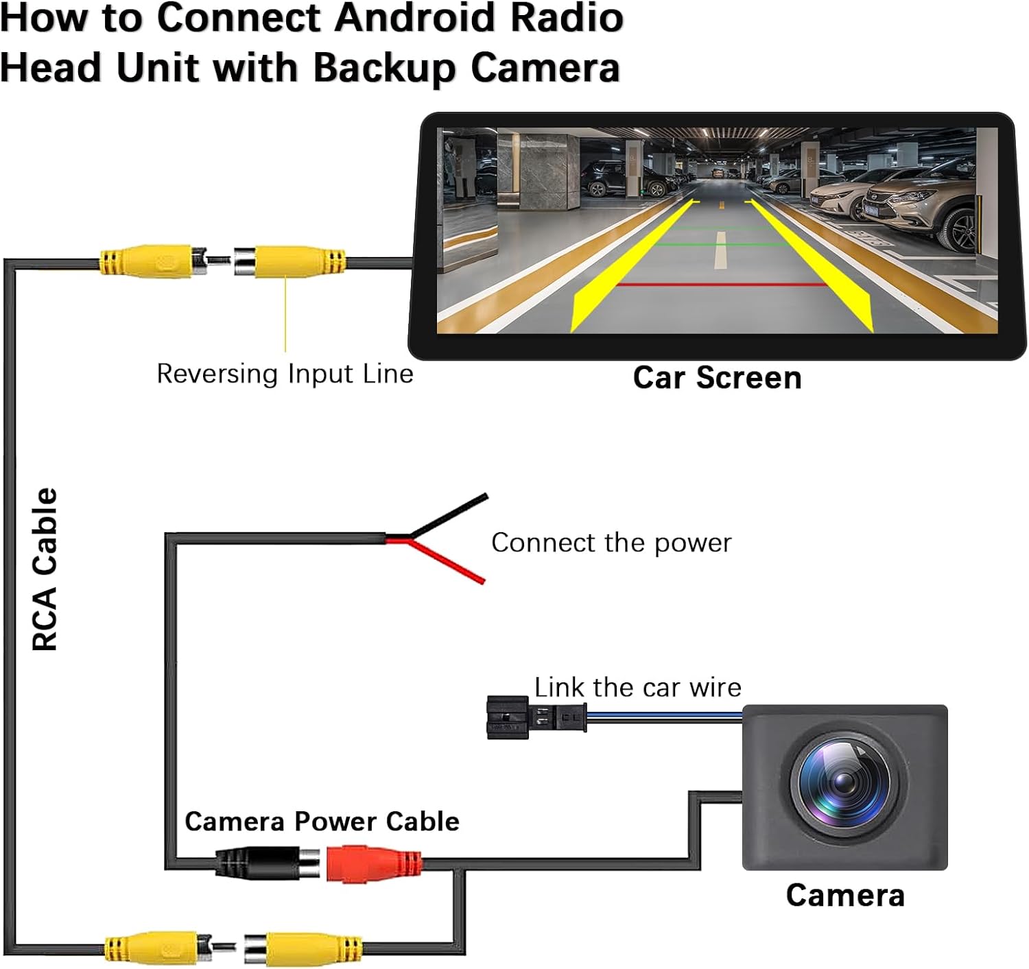 AHD 720p Car Rear View Camera Trunk Handle with Fish Eye Lens Night Vision for BMW 3 5 Series X5 X6 E82 E88 E84 E90 E91 E92 E93 E70 E60 E61 E39 with Dynamic Intelligent Trajectory