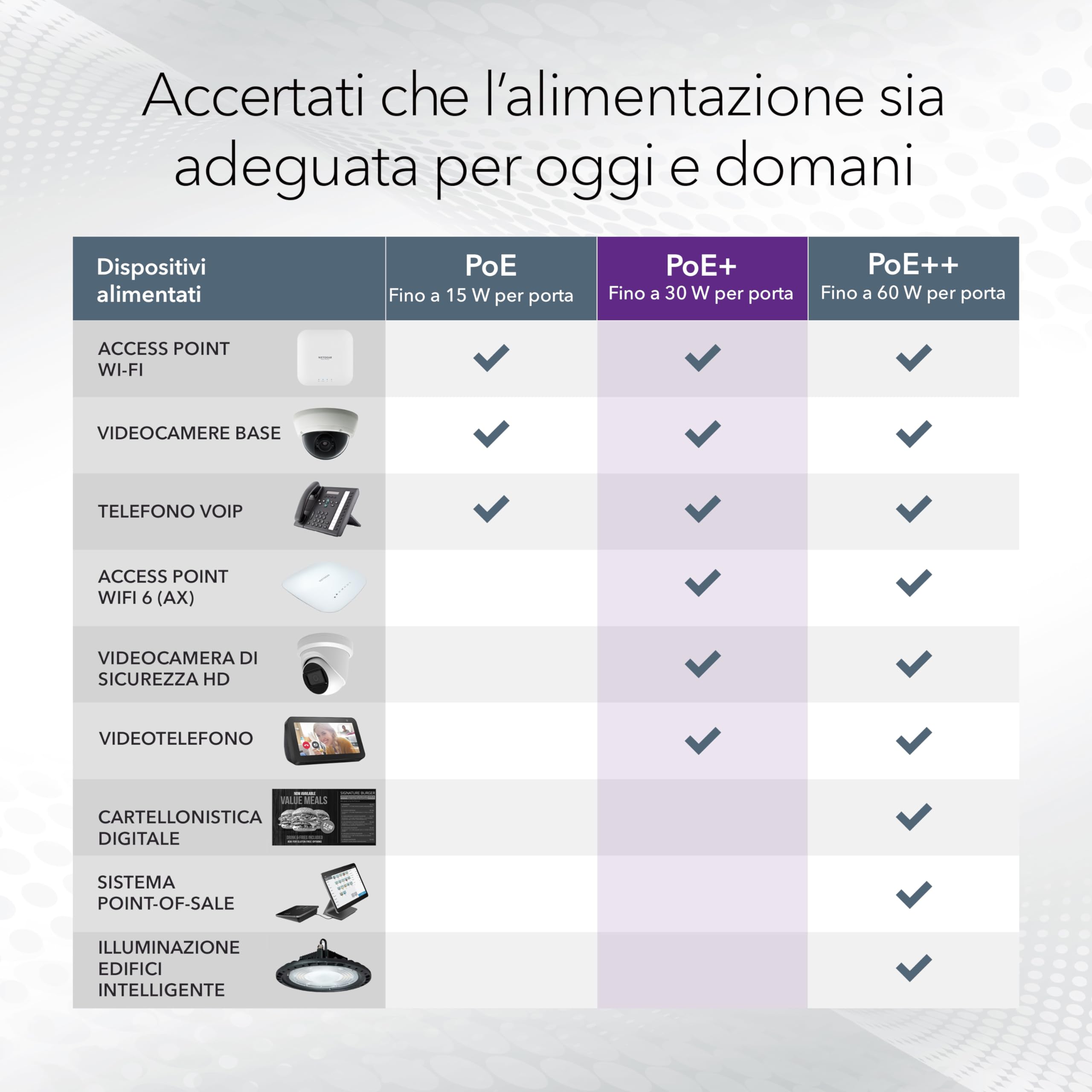 NETGEAR Switch Ethernet 28 Porte (GS728TP), Switch Poe Gigabit, Gestione Insight Cloud Opzionale, 24 Poe+ a 190 W, 4 Sfp Da 1G, Montaggio Desktop o su Rack