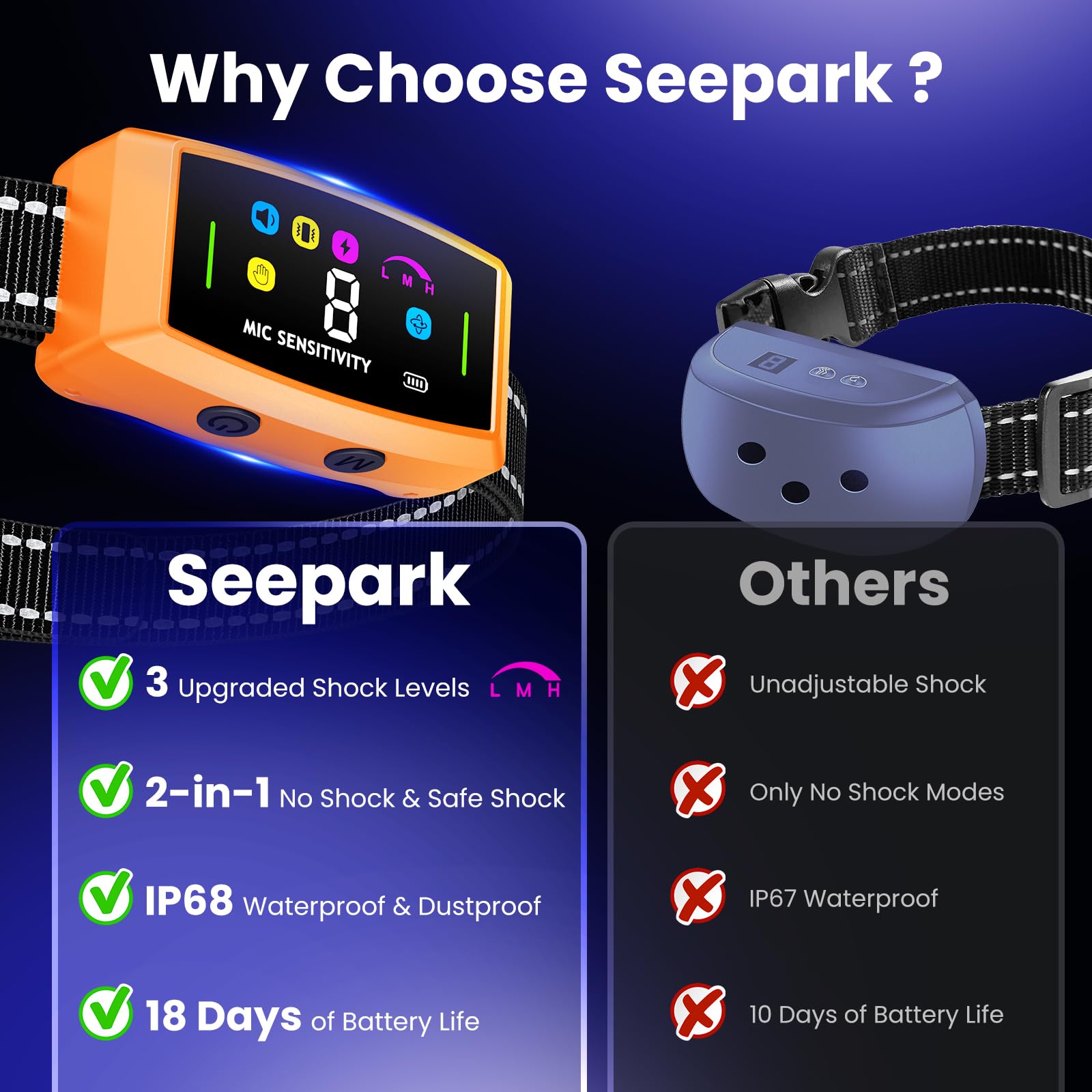 AI Auto Dog Bark Collar Sets for Large Small Medium Dogs| 2in1 No Shock/Safe Shock Barking Collar with 3 Adjustable Shock Mode |IP68 Waterproof Rechargeable Anti Bark Device (R-Orange)