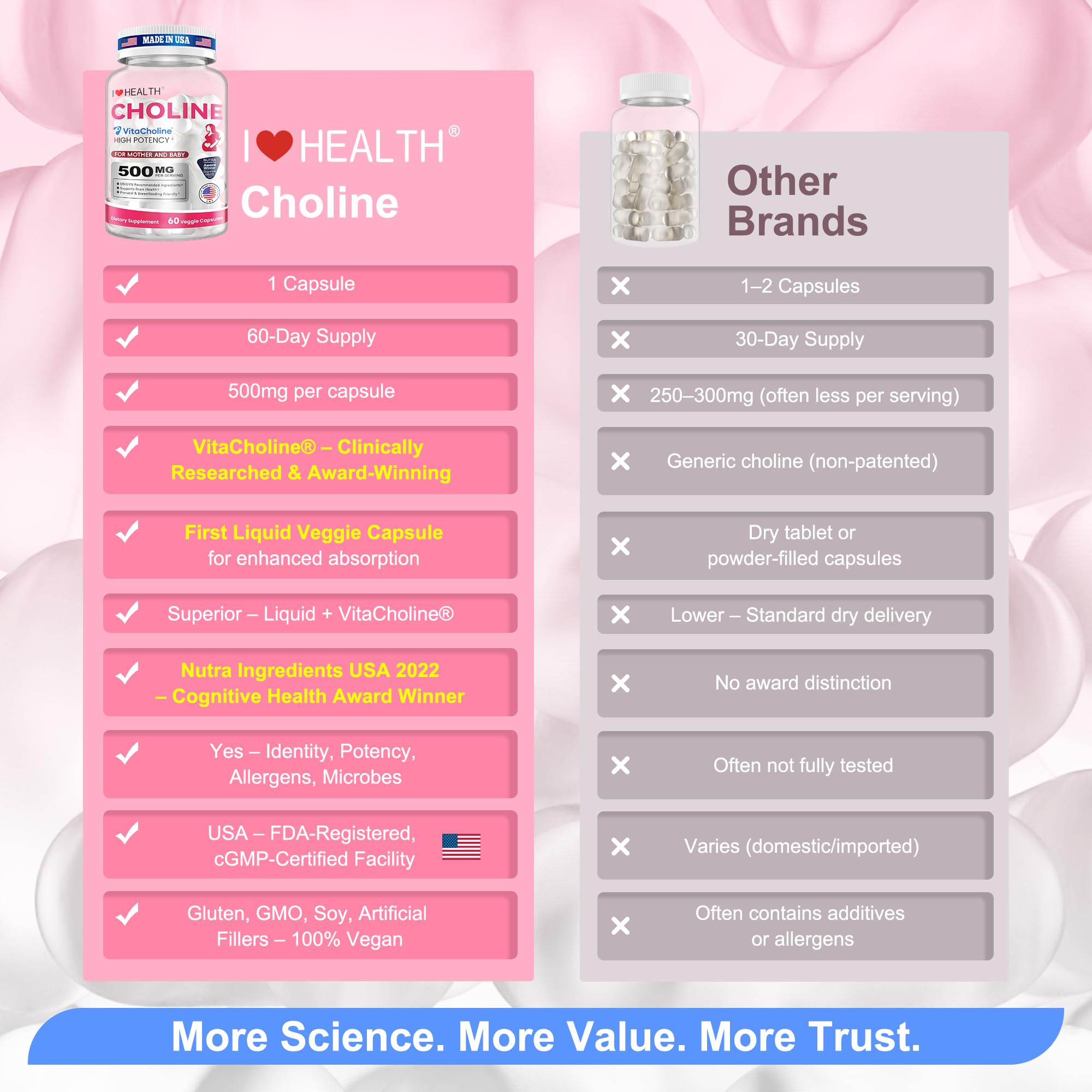 VitaCholine® Liquid Choline 500mg Supplement, Prenatal Formula to Support Baby’s Brain Development During Pregnancy and Breastfeeding, 60 Day Supply* — Amazon image 4