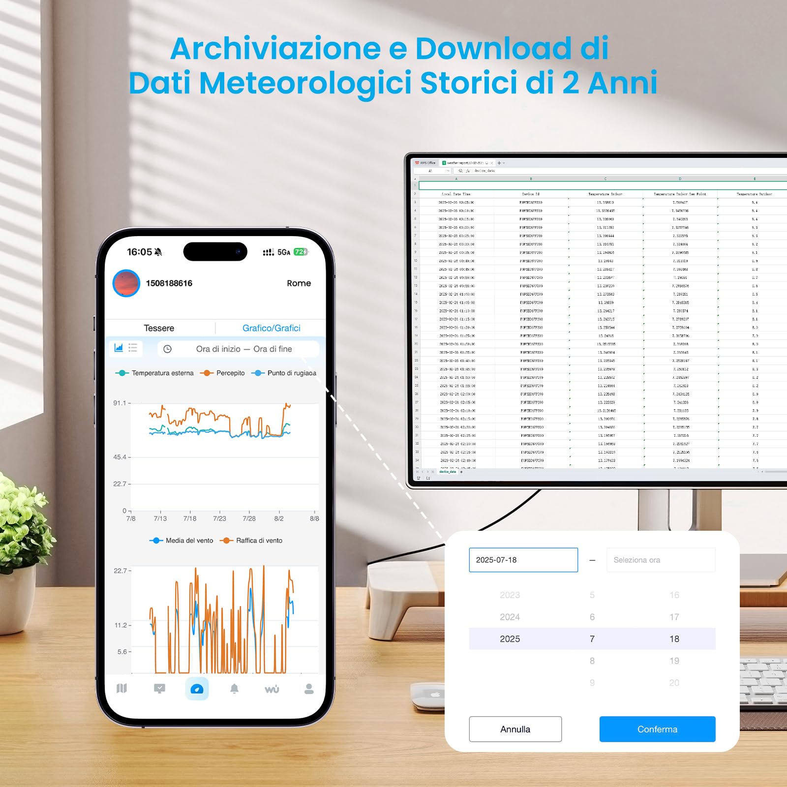 Sainlogic SA6 Plus Stazione Meteo WiFi Intelligente, Previsioni Meteo IA Weatherseed, Avvisi APP/Email, Professionale, Archiviazione 2 Anni, 2.4GHz