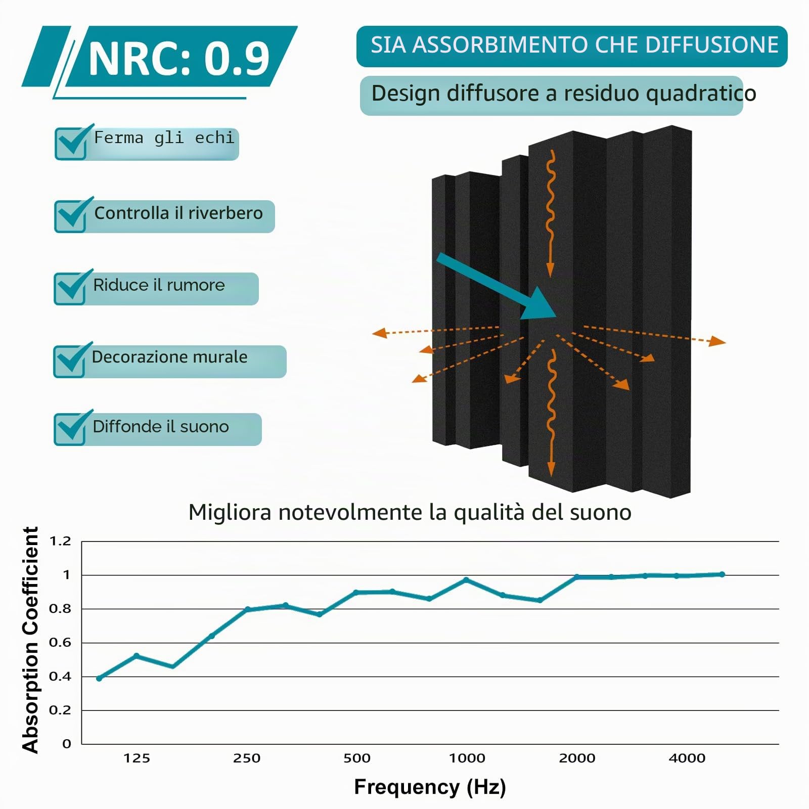 BXI Pannelli acustici in schiuma ispessiti, 30,5 x 30,5 x 7,6 cm, con motivo a diffusione, 12 diffusori in schiuma fonoassorbenti, insonorizzanti, 3D, per studio di registrazione, casa, ufficio