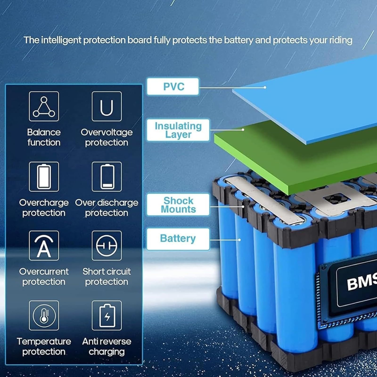 Batterie 36 V 10 Ah pour Vélo Électrique Et Trottinette Électrique, Batterie Lithium-ION Étanche, Bloc-Batterie De Remplacement avec Chargeur