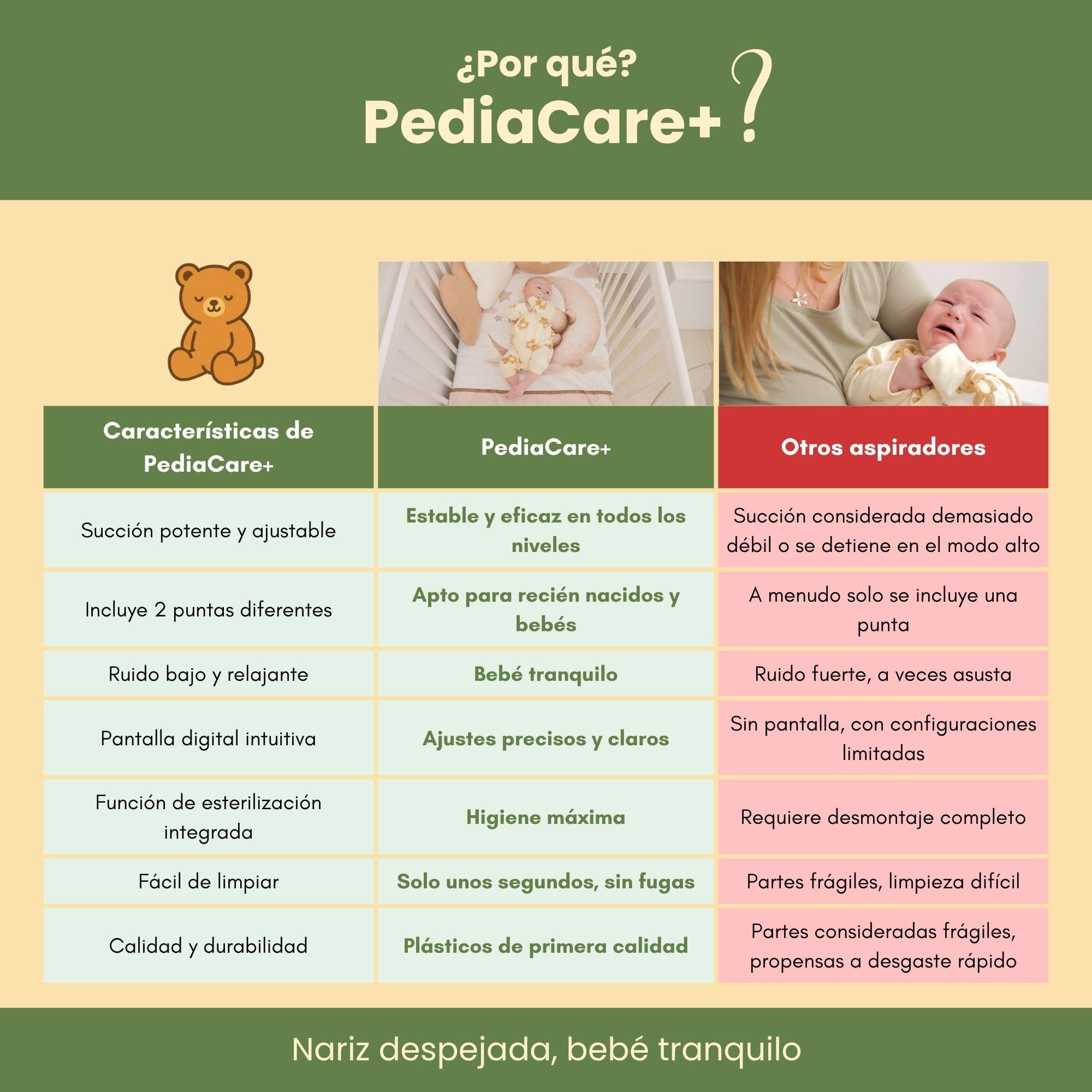 Pediacare+ Aspirador Nasal Eléctrico Bebé Silencioso – Saca Mocos Bebé Recargable, Higiénico con Función de Esterilización, Aspirador Nasal Recién Nacidos y Niños
