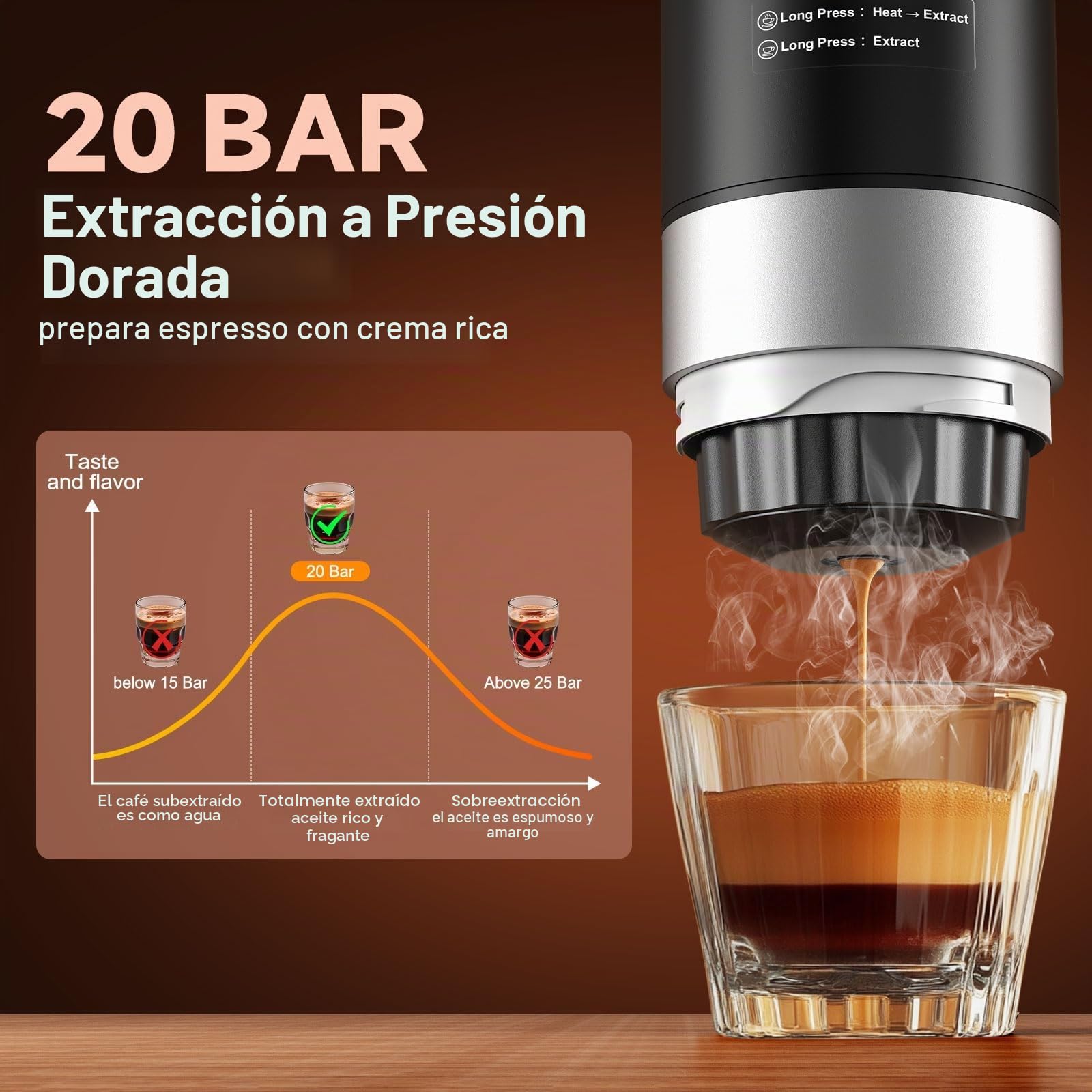 Cafetera Espresso Eléctrica Portátil 3 en 1, viene con una batería extraíble, Cafetera de Viaje para Camping, Cafetera de Coche Autocalentable con USB-C, para Café Molido y Cápsulas Pequeña/Grande