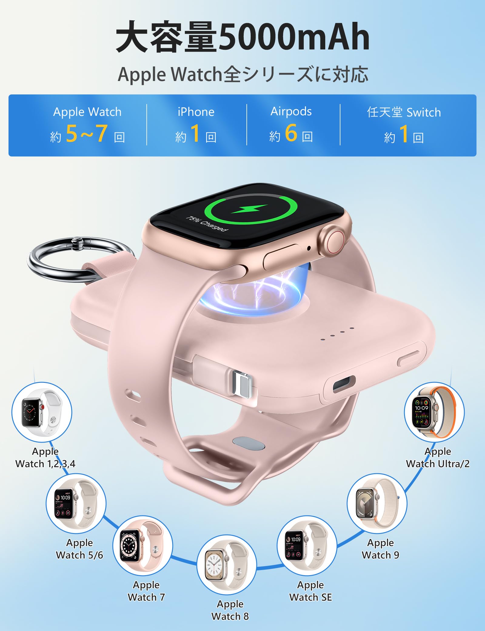 Amazon | 【新色登場】RORRY apple watch 充電器 モバイルバッテリー 