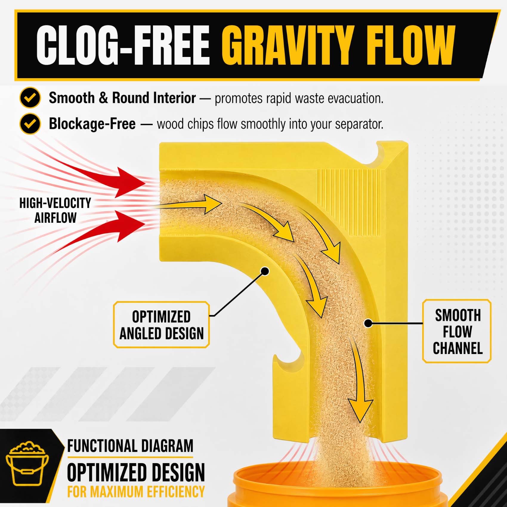 DeWalt Dust Collector Adapter - 5 Gallon Bucket -3 DeWalt Dust Collector Adapter - 5 Gallon Bucket -3