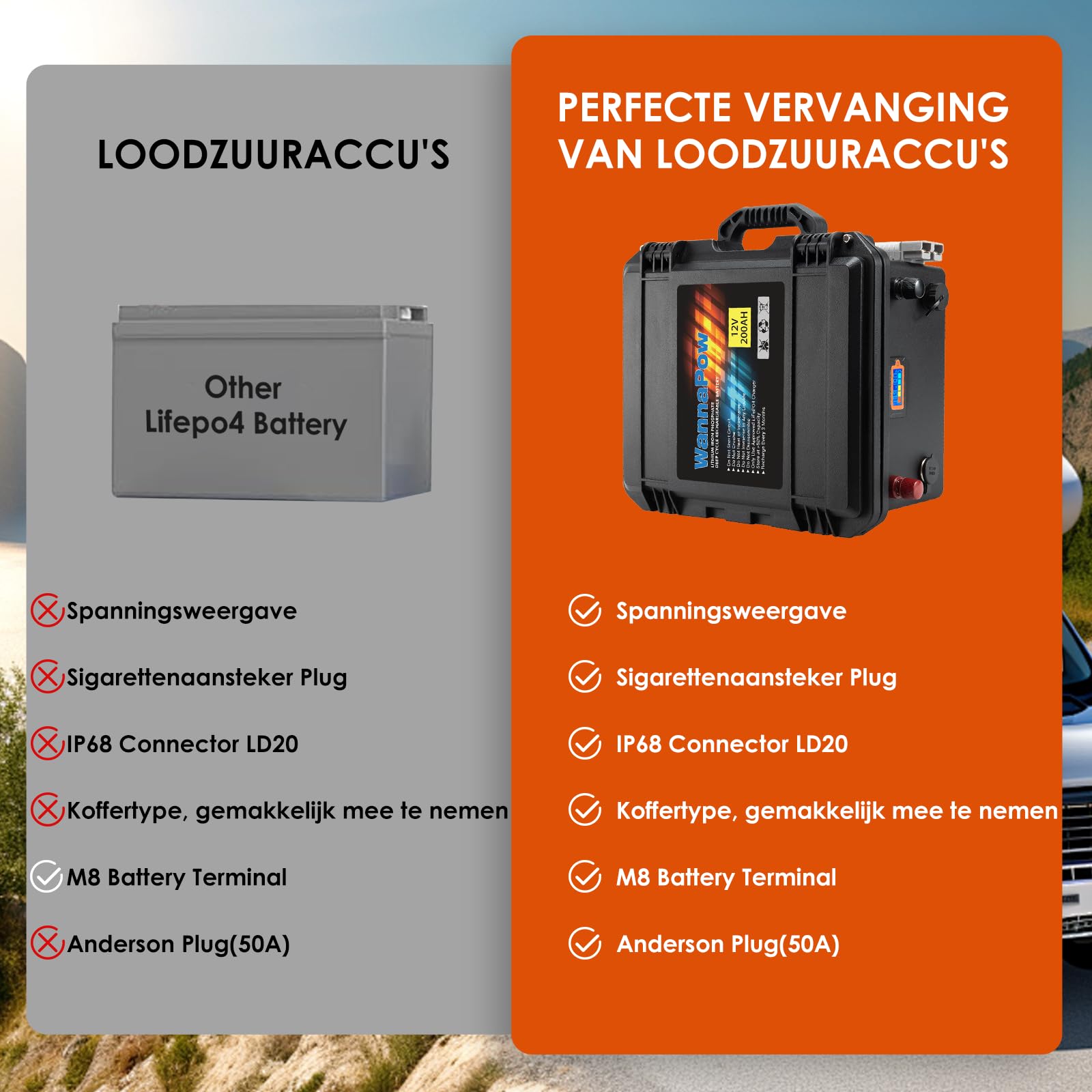 Batteria al litio 12V 200Ah LiFePO4,Batteria da 2560Wh,con 150A BMS,Uscita massima 1920W,Perfetta per applicazioni domestiche, RV, Marine,Motore elettrico,ricaricabile da pannello solare