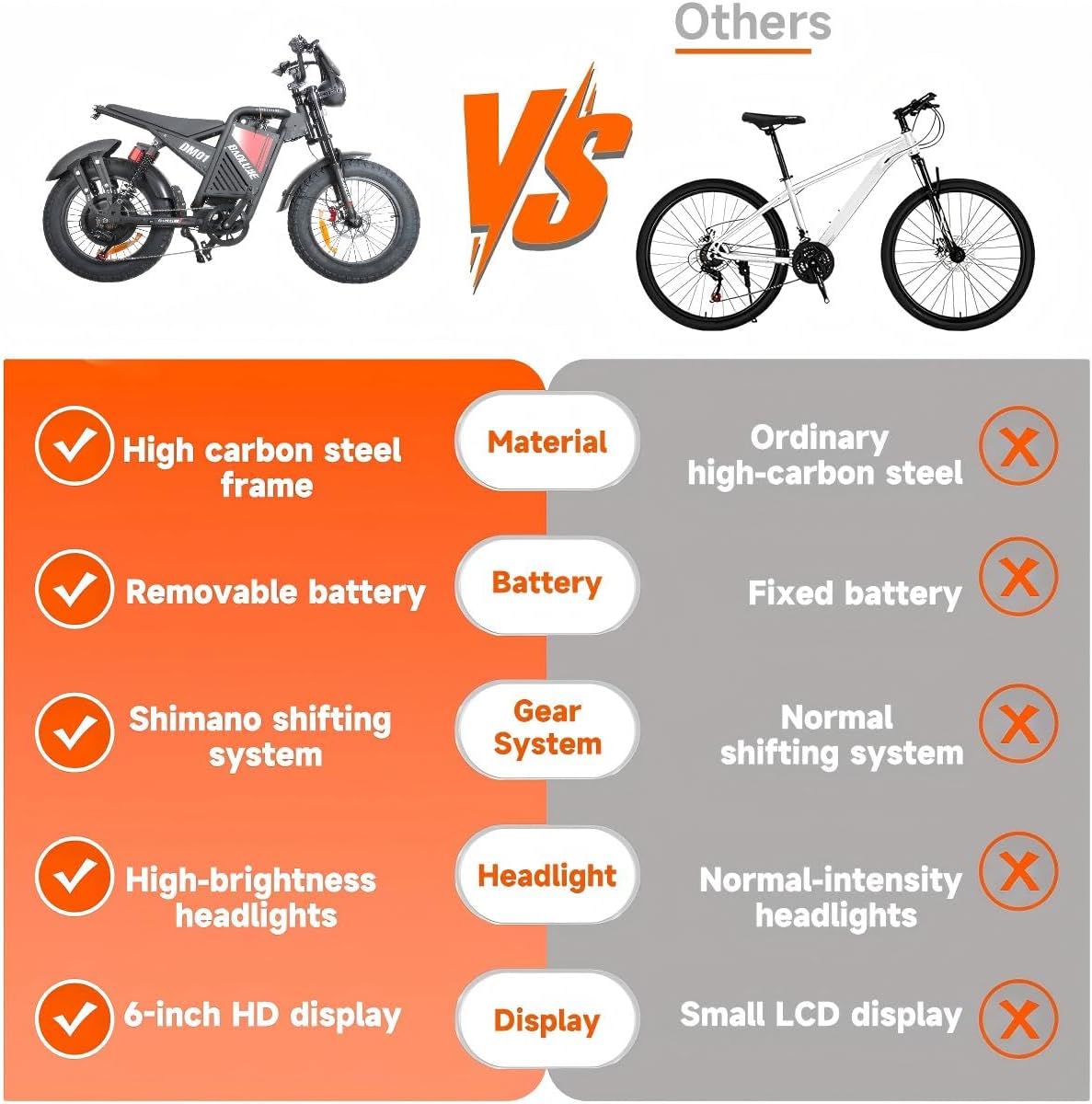 Electric Bike for Adults 6000W Peak Motor 45MPH Electric Dirt Bike 60V 30AH Battery 120 Max Miles Full Suspension Hydraulic Brakes Ebikes for Adults 20" Fat Tire E Bike