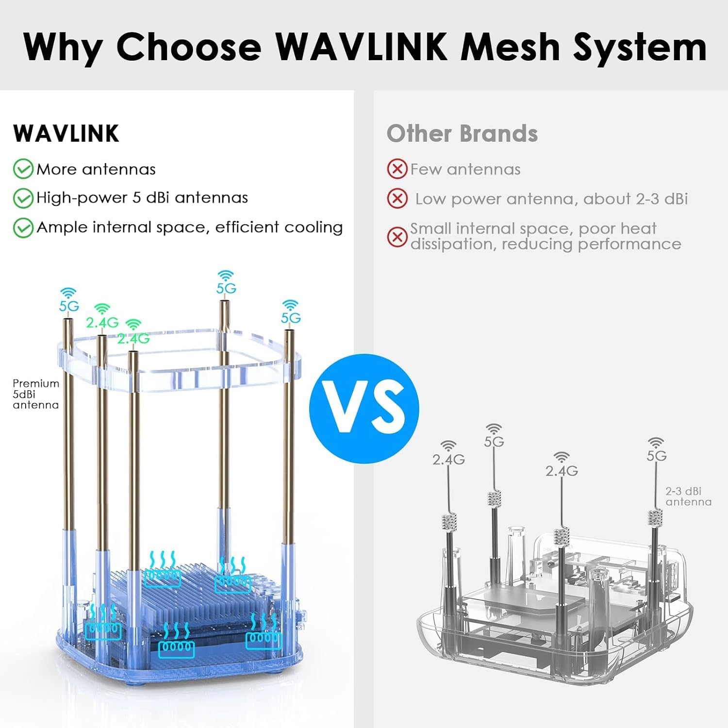 WAVLINK AX3000 WiFi 6 Mesh System 3 Pack - 2026 Latest, Up to 3.0 Gbps Speed & 7,300 Sq. Ft. Coverage, Replaces Wireless Router and WiFi Extender Signal Booster, Support Wired Backhaul, App Control 3 71NtmFR0URL. AC SL1500