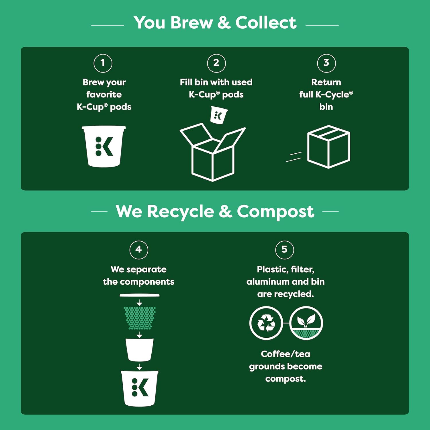 Keurig K-Cycle Small Bins (5-Pack)