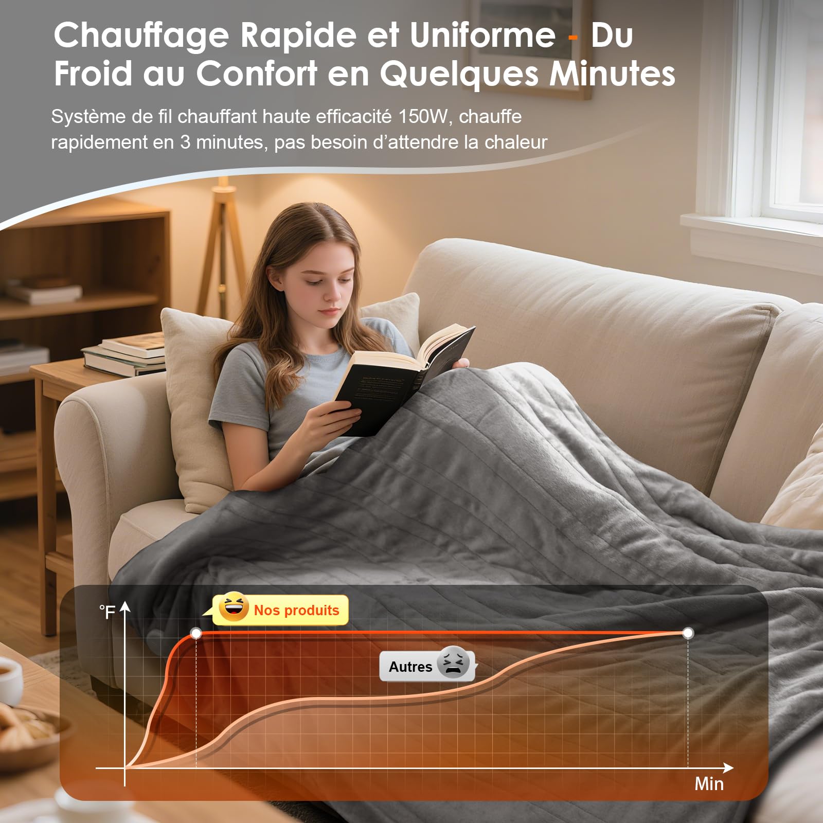 Couverture Chauffante 180x130 cm Double Flanelle 9 Niveaux de Température & Minuterie 1-10H, Lavable en Machine, Chauffage Rapide de 150 W, Plaid Chauffant Doux & Confort Pour 1-2 Personnes tendre