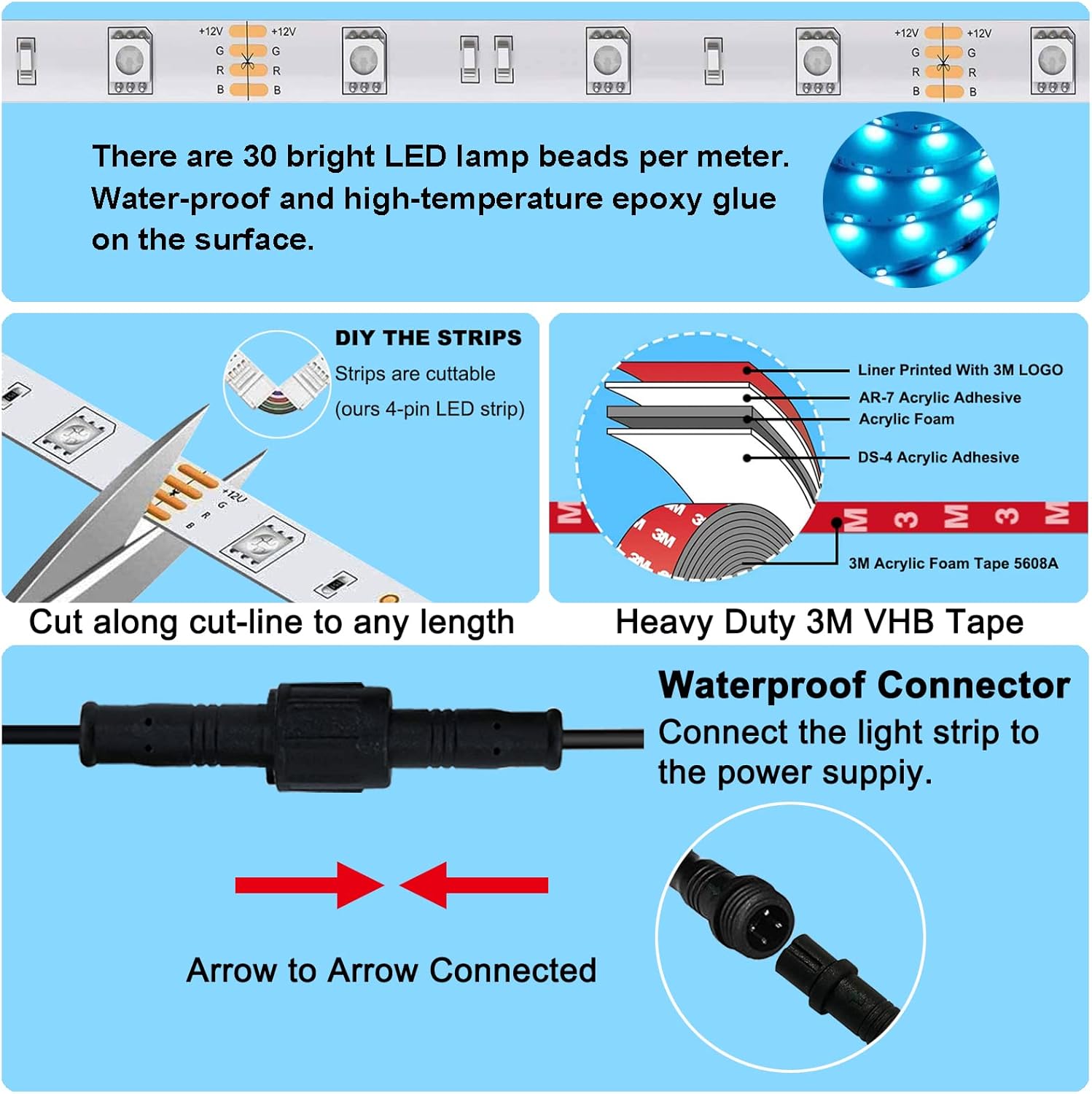 RV Awning Lights,Camper RV Awning LED Light Strip,12v 20FT Exterior LED Awning Lights for RV Canopy Motorhome Travel Trailer,Waterproof RV Exterior Underglow Light Strip for Lighting Party,12v DC,RGB