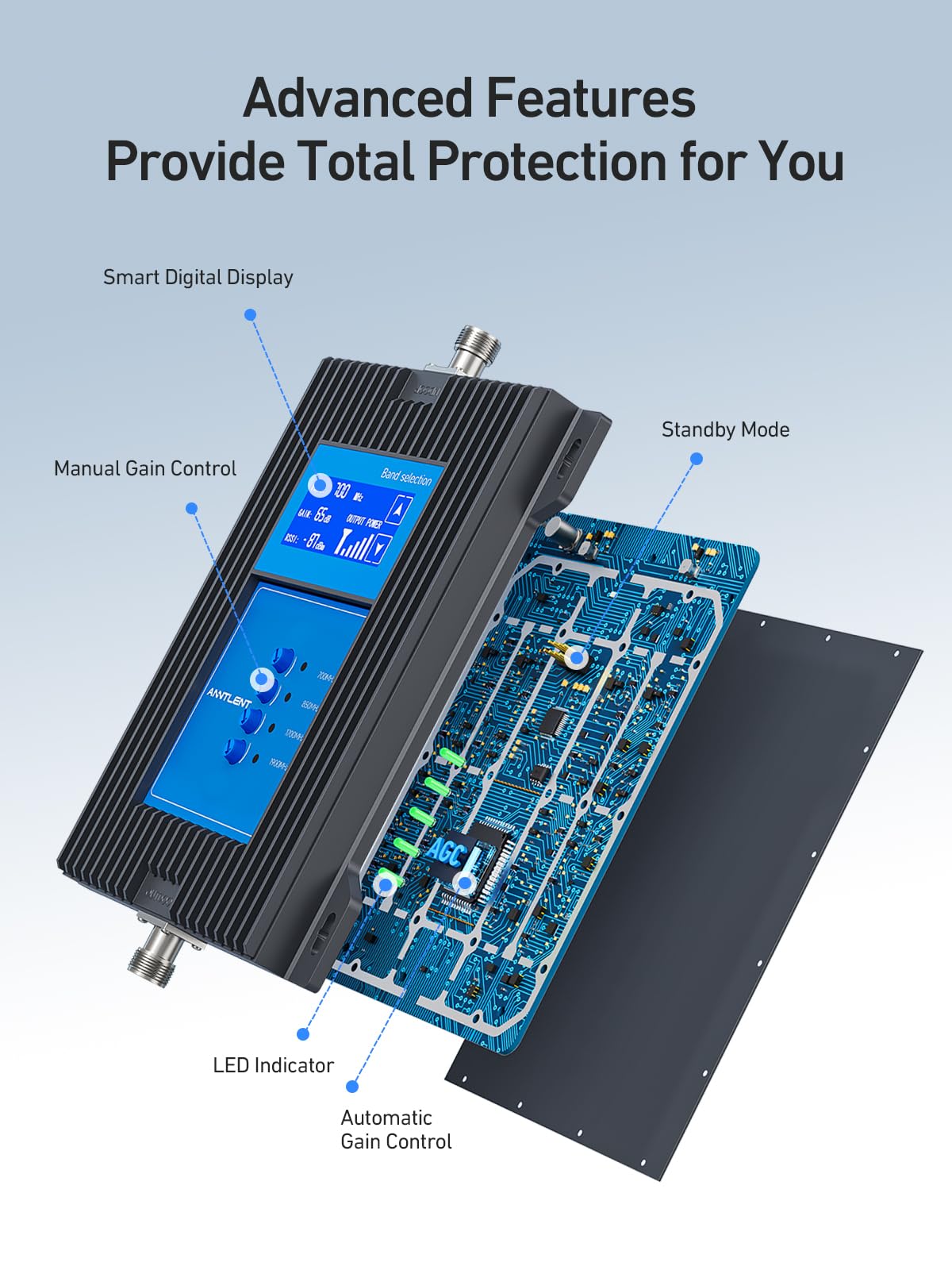 Cell Phone Signal Booster with Smart APP & Screen Control | Cell Repeater for All Carriers | Up to 5,000 sq ft Coverage | Boosts 5G & LTE Signal on Band 2, 4, 5, 12, 13,17 and 25