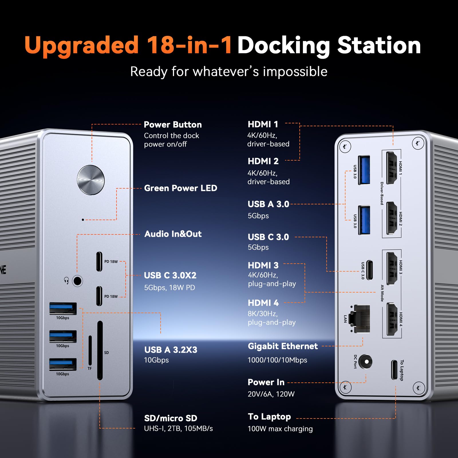TobenONE Stacja dokująca DisplayLink 4 Monitor z 4 HDMI, 18 w 1 Quad/Triple 4K przy 60 Hz z zasilaczem 120 W do Thunderbolt 5/4/3, USB4, USB-C Windows, MacBooka (8 USB, Ethernet itp.)