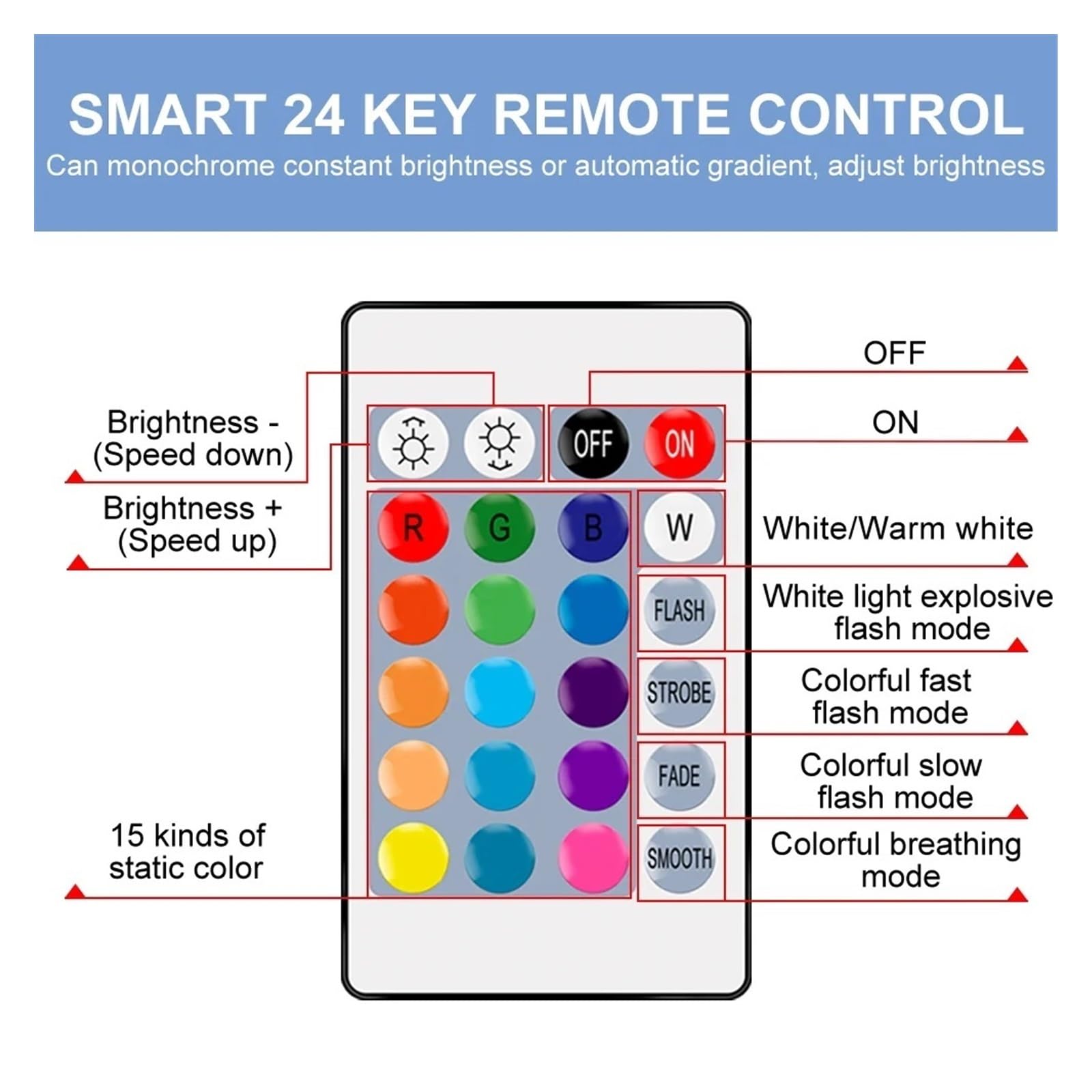 Générique Ampoule LED RGBWW 220 V E27 5 W 10 W 15 W 110 V 110 V 220 V avec télécommande (RGB-WARM-15 W)