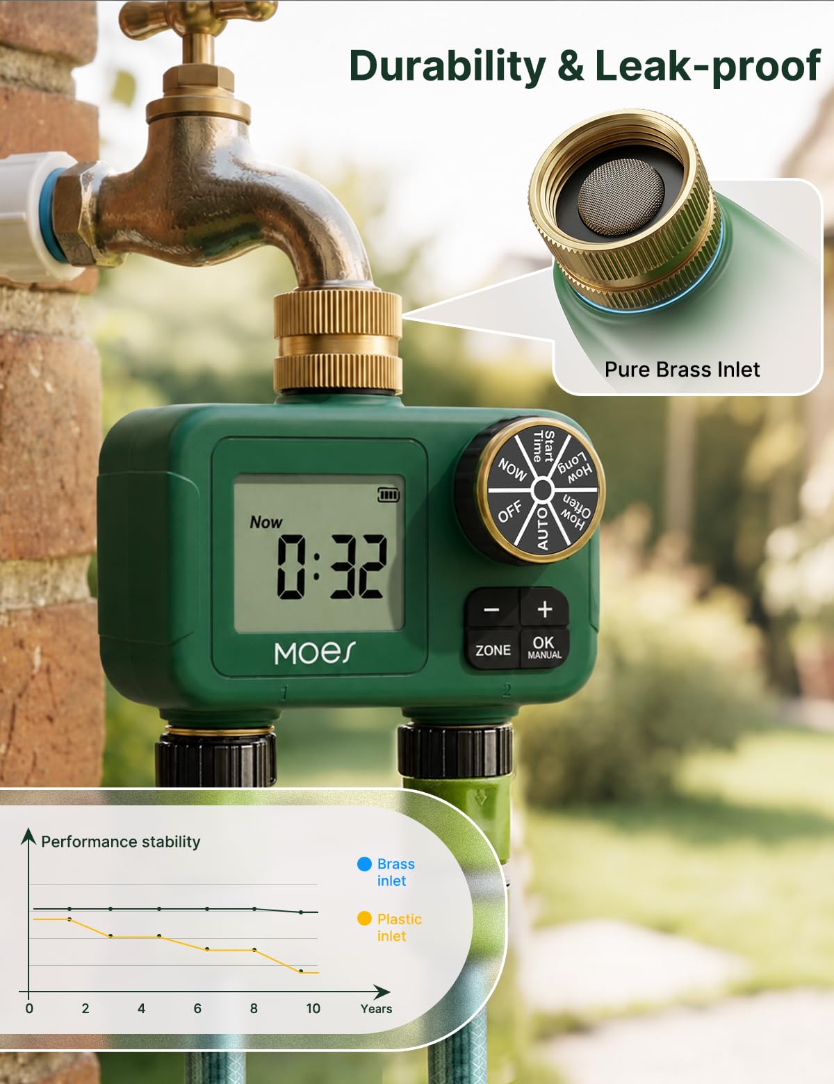MOES Timer dell'acqua a 2 zone per tubo da giardino - Ingresso e prese in ottone da 3/4", timer indipendente a doppia uscita, controller di irrigazione programmabile con ritardo pioggia e modalità