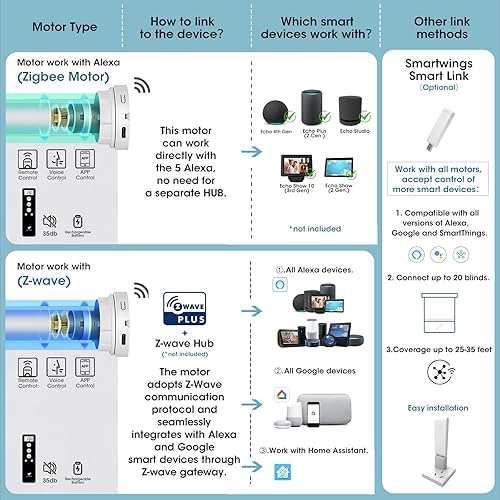 Miniatura 3 de SmartWings Persianas motorizadas compatibles con Alexa y Google, persianas inteligentes automáticas Z-WaveZigbee con control remoto, persiana solar