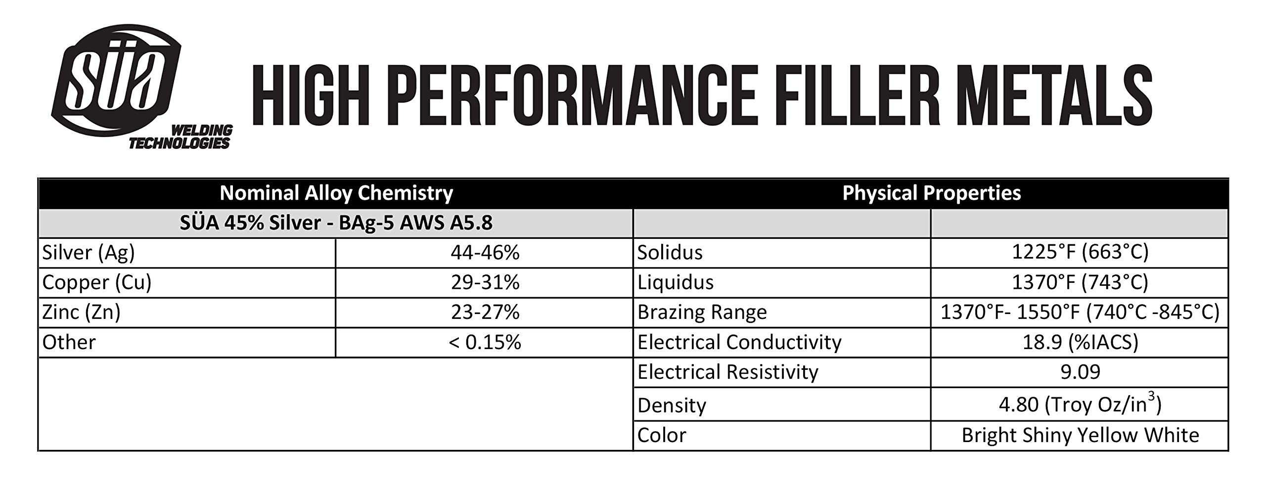 SÜA - Silver Brazing Solder Wire - 45% - AWS BAg-5 - Size: 1/16'' - (5 Troy Ounce) + 6.5 Oz Flux