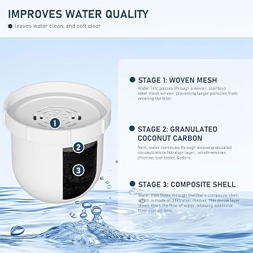 Water Pitcher Replacement Filter Compatible with Clearly Filtered Water Filter Pitcher, 100-Gallon Long-Life, BPA Free 2 Pack