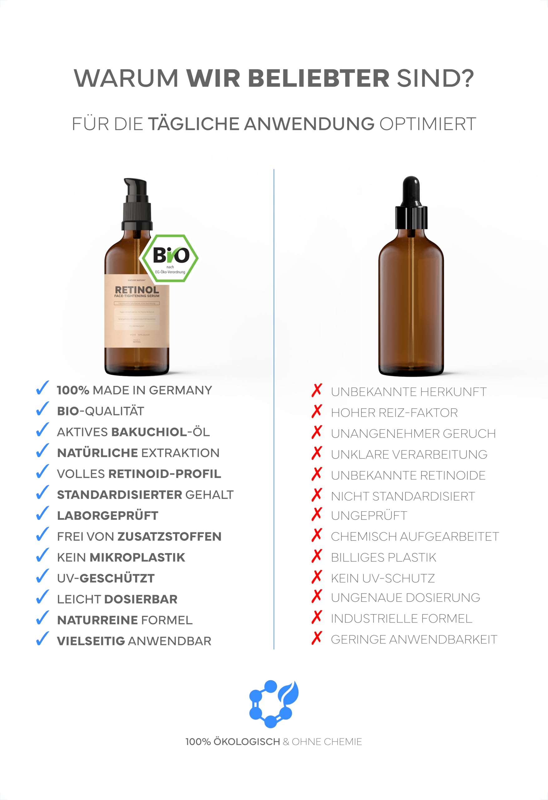 BIO Retinol Serum hochdosiert (ohne Salicylsäure): Gesichtspflege mit Bakuchiol, Niacinamid, Ceramiden & Retinal; bei Falten, großen Poren & Pigmentflecken (ohne Reizstoffe, ohne Eigengeruch)
