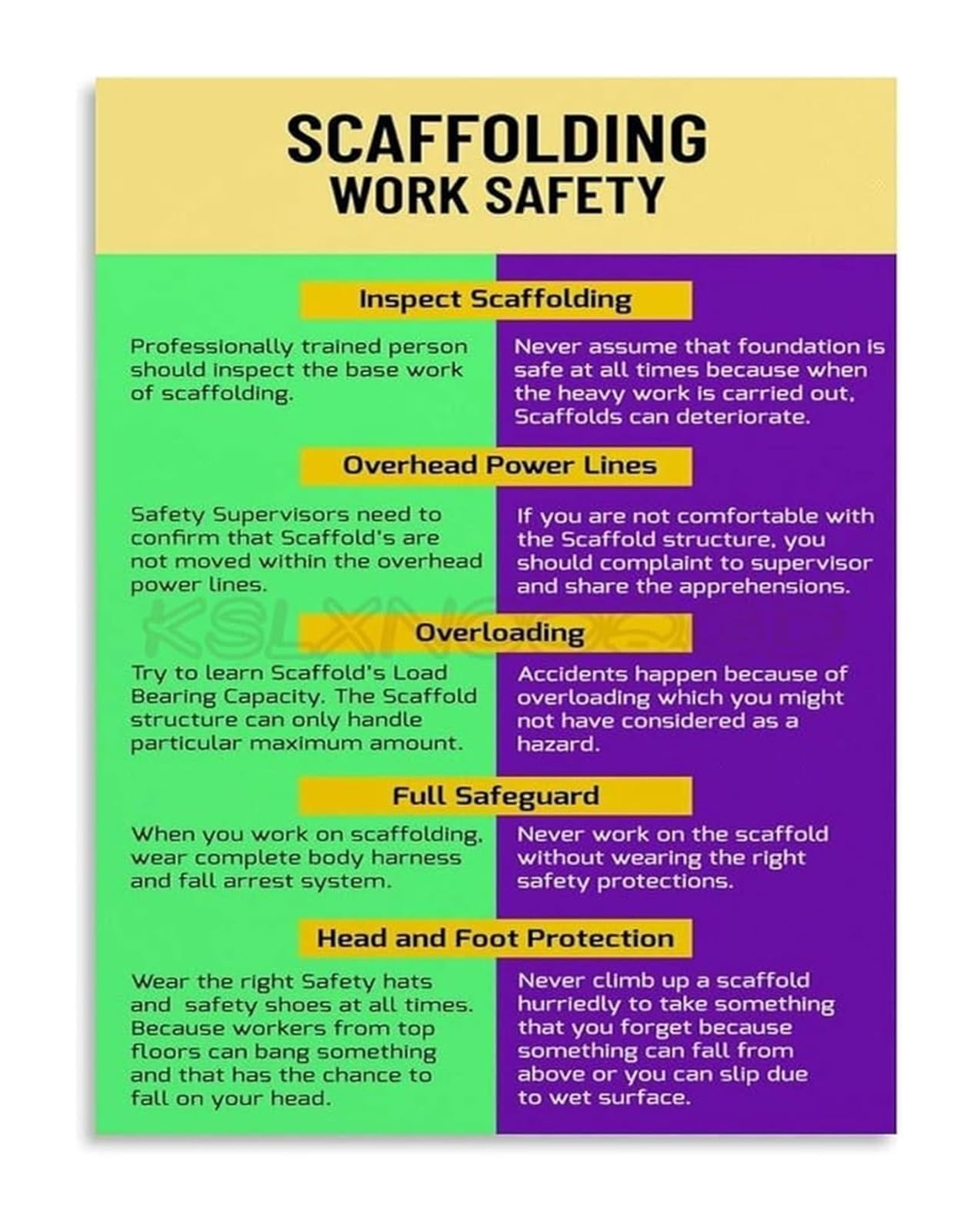 VWWJCCRO Scaffolding Work Procedures Guide Poster Canvas Wall-Art for Construction Site Office and Industrial Decor(Framed,12x18inch(30x45cm))