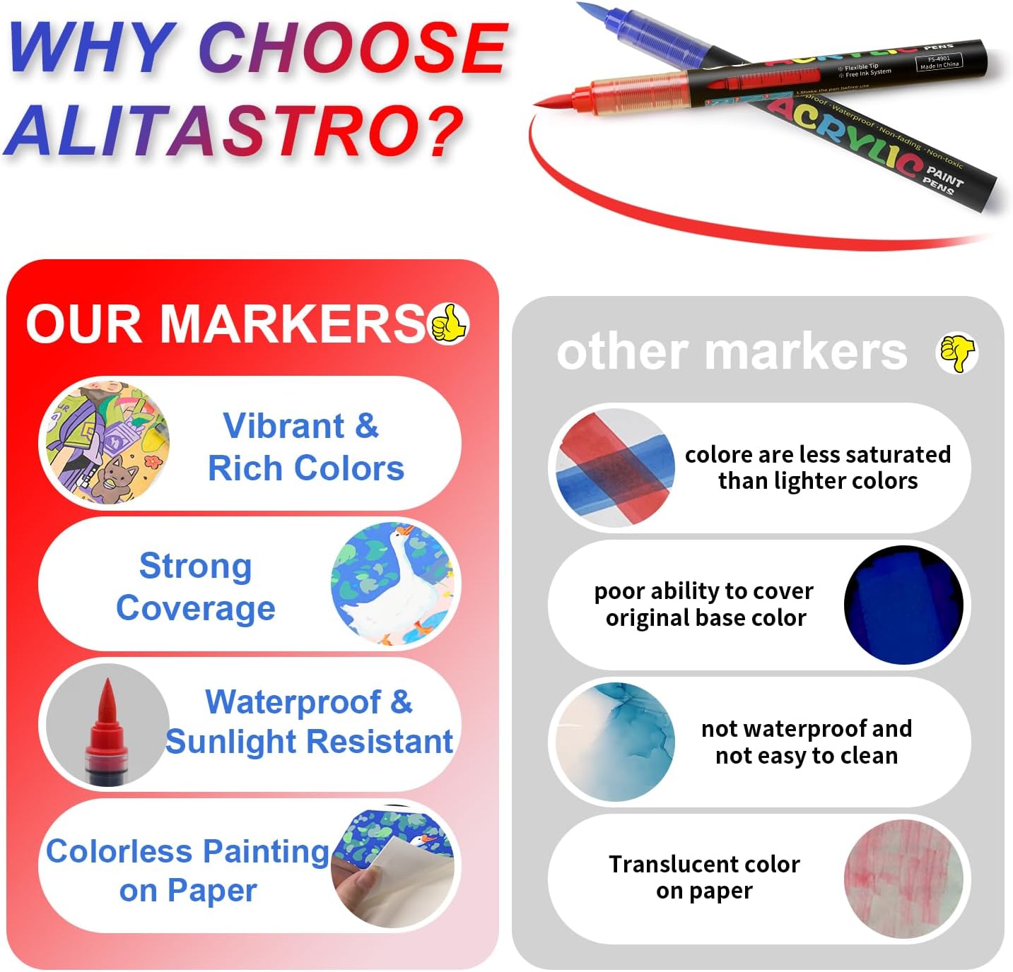 Paint Pens Acrylic Markers - Brush Tip Water Based Marker Pens for Rock Painting, Wood, Ceramic, Glass, Acrylic Paint Markers for Christmas Easter Egg Pumpkin Making (72 Colors)