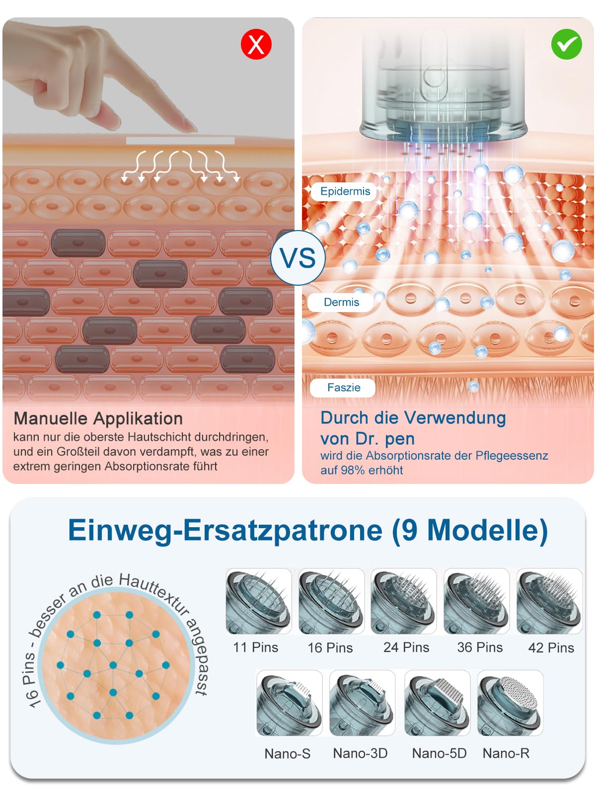 Dr. pen Ultima M7S Microneedling Pen Drahtlose Anti-Falten mit 27 Ersatzkartuschen 9 Typen Cartridges