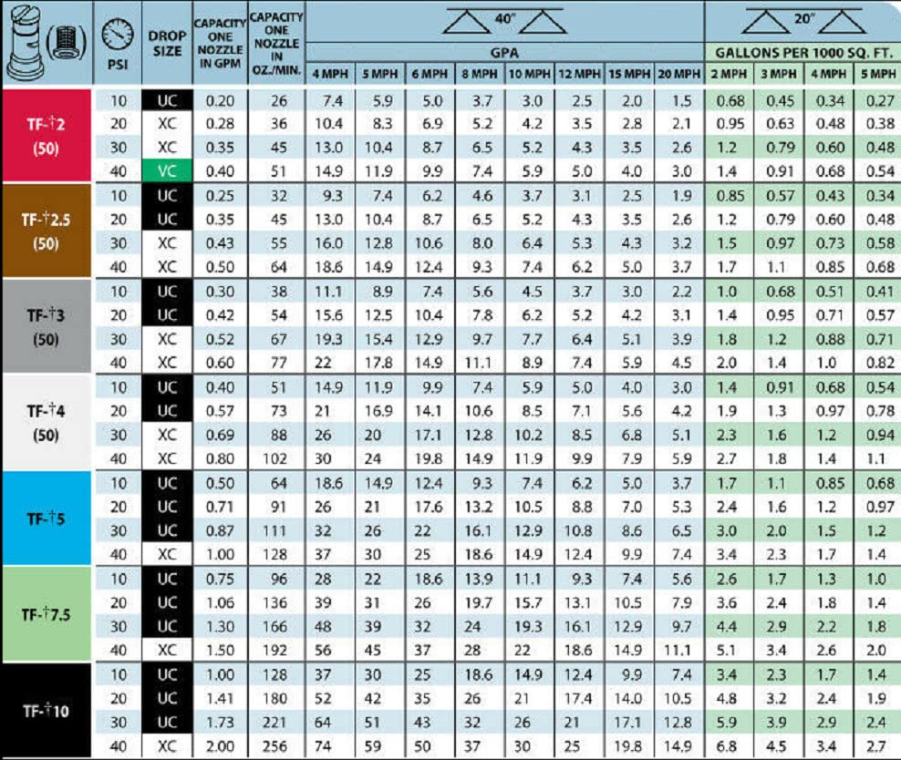 TeeJet DG8003VS Drift Guard 80 Degree Flat Spray Tip - Stainless Steel - Blue