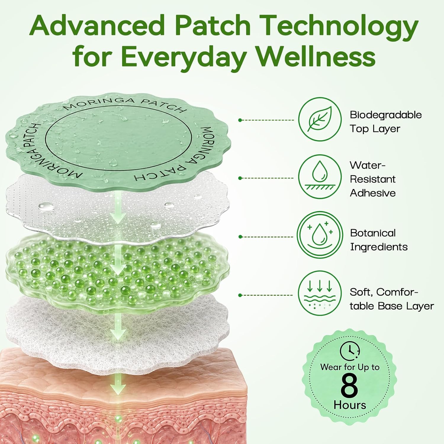 Moringa Patches, Moringa Berberine X Nad Patches,Moringa Berberine Patch For Women And Men,Naturally Non-Irritating,Moisturizing, Skin Care, Gentle Formula For All Skin Types(2 pack)