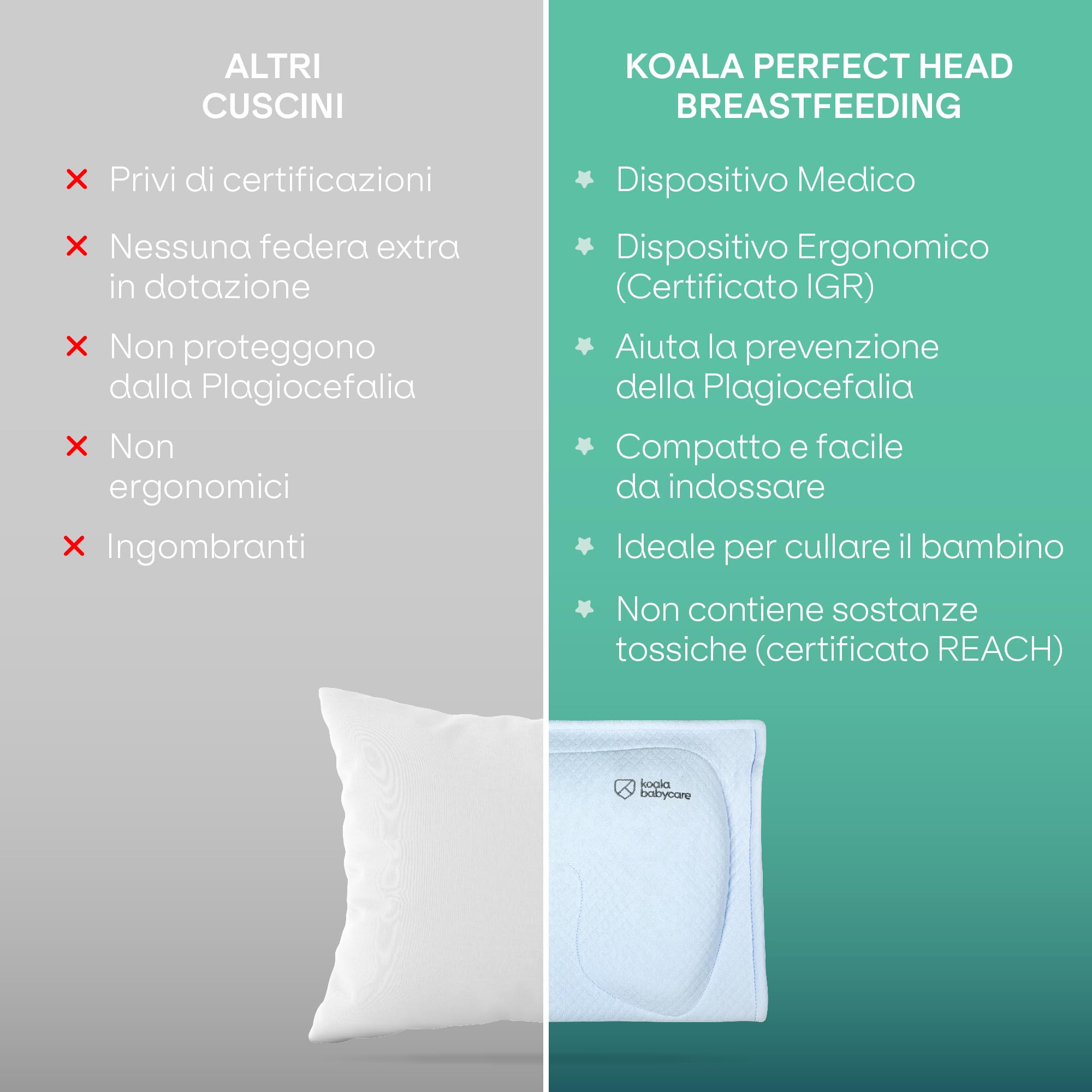 Cuscino Allattamento in memory foam per aiutare a prevenire e trattare la Plagiocefalia (Testa piatta) sfoderabile (con 2 federe) – Koala Perfect Head Breastfeeding (Blu)