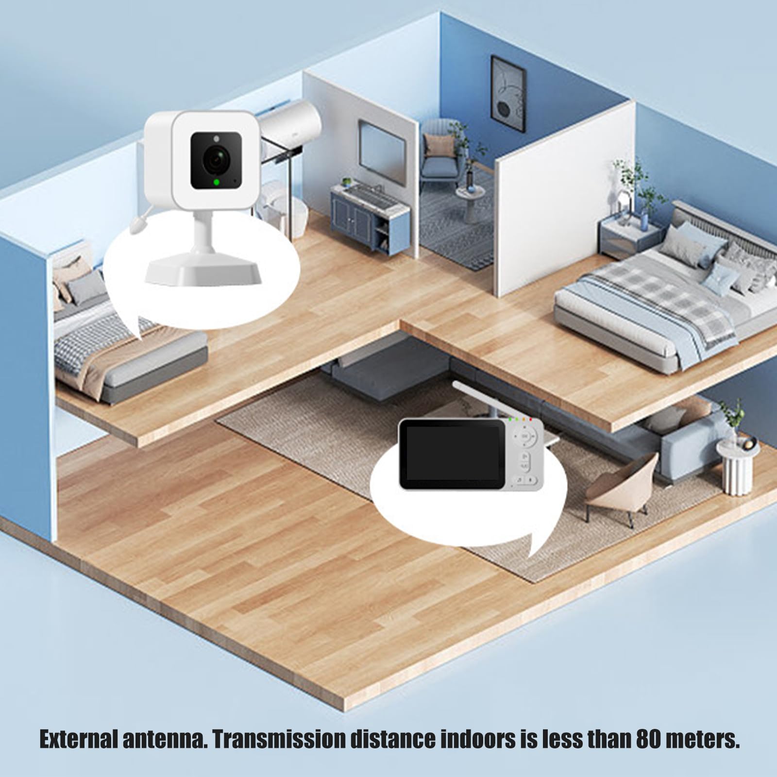 Parent Unit Camera Monitor con visione in condizioni di scarsa