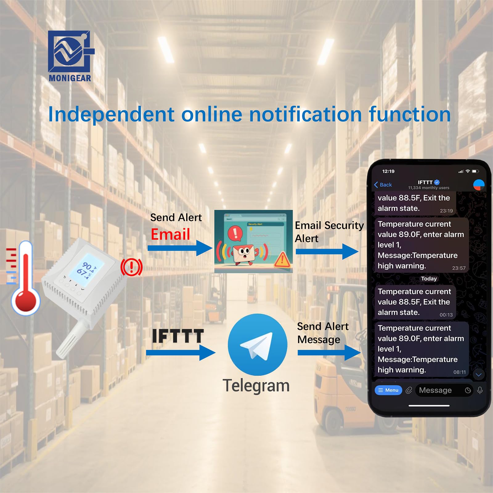 WiFi Temperatura Monitore Umidità, TERMOMETRO, Sensore Ambientale, Supporta MQTT, BACnet, SNMP, Modbus TCP, Home Assistant Ready, Email/IFTTT