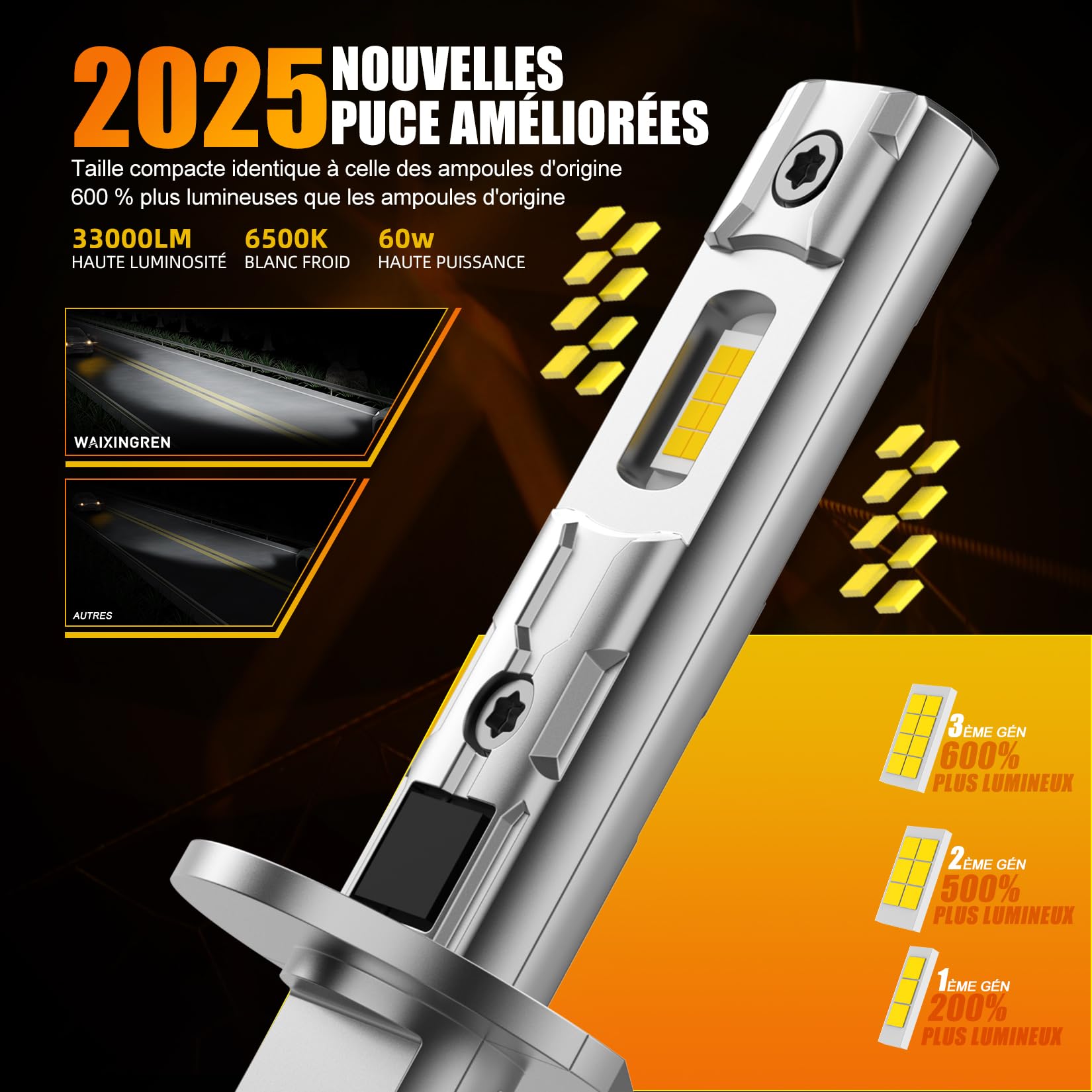 Ampoule H1 LED Ventilé 32000LM, 100W 6500K Lumière Blanche