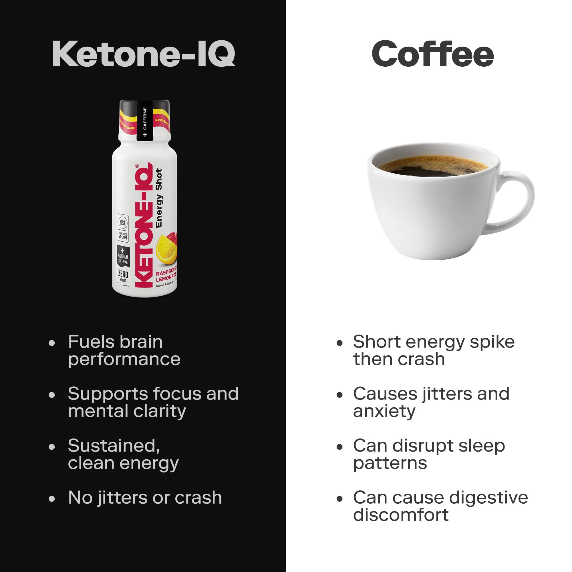 Ketone-IQ Caffeine Ketone Shots for Focus, Raspberry Lemonade, 24 Pack — Amazon image 4
