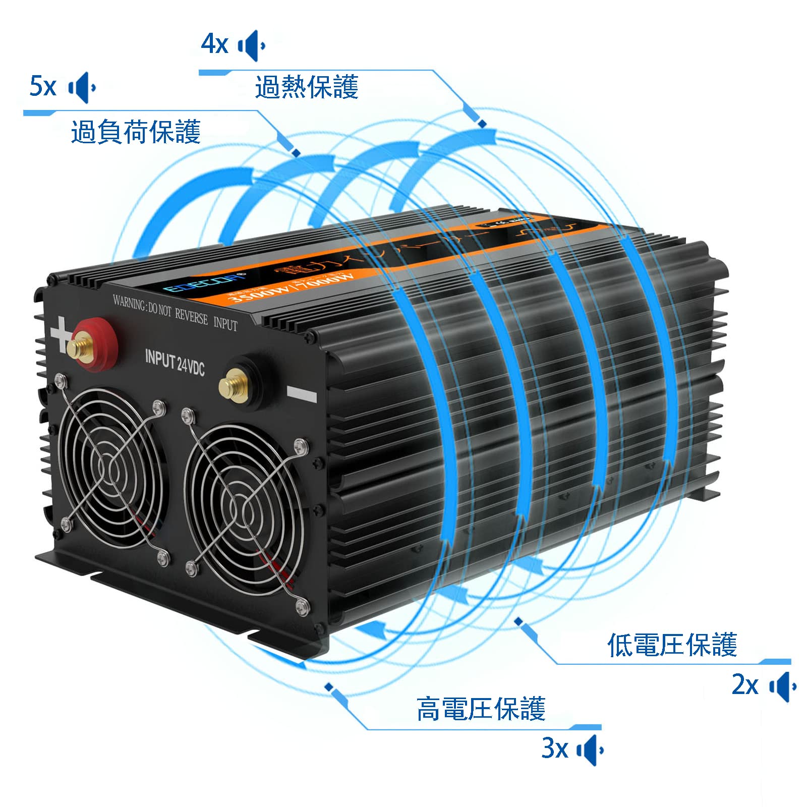 Amazon.co.jp: EDECOA 3500w 正弦波 インバーター 24v DC を 100v AC 