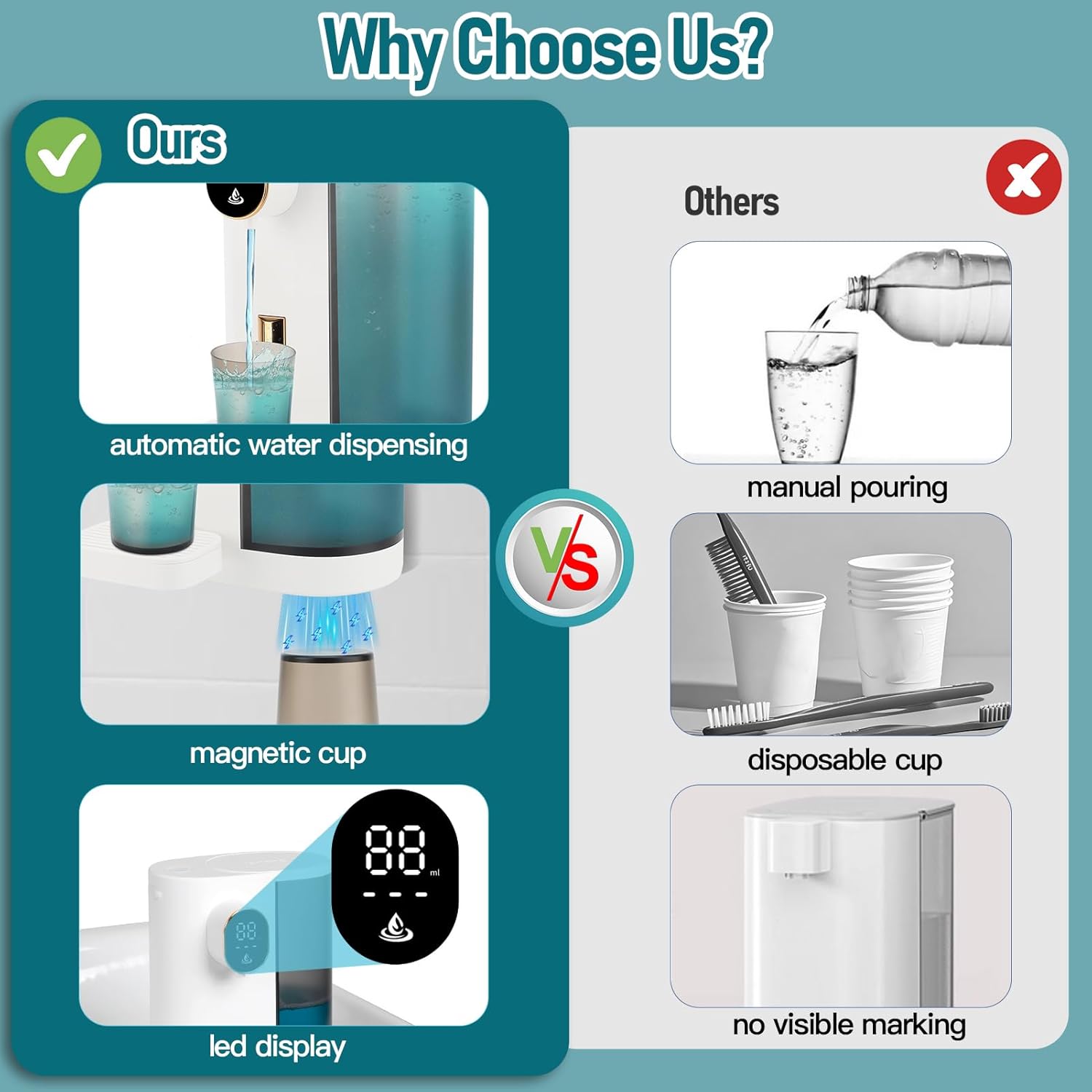 Dispenser, 20.3Oz Mouthwash Dispenser for Bathroom, 4 Dispensing Levels, with 2 Mouthwash Cups, LED Screen, Great for Kids and Adults (White) - Image 5