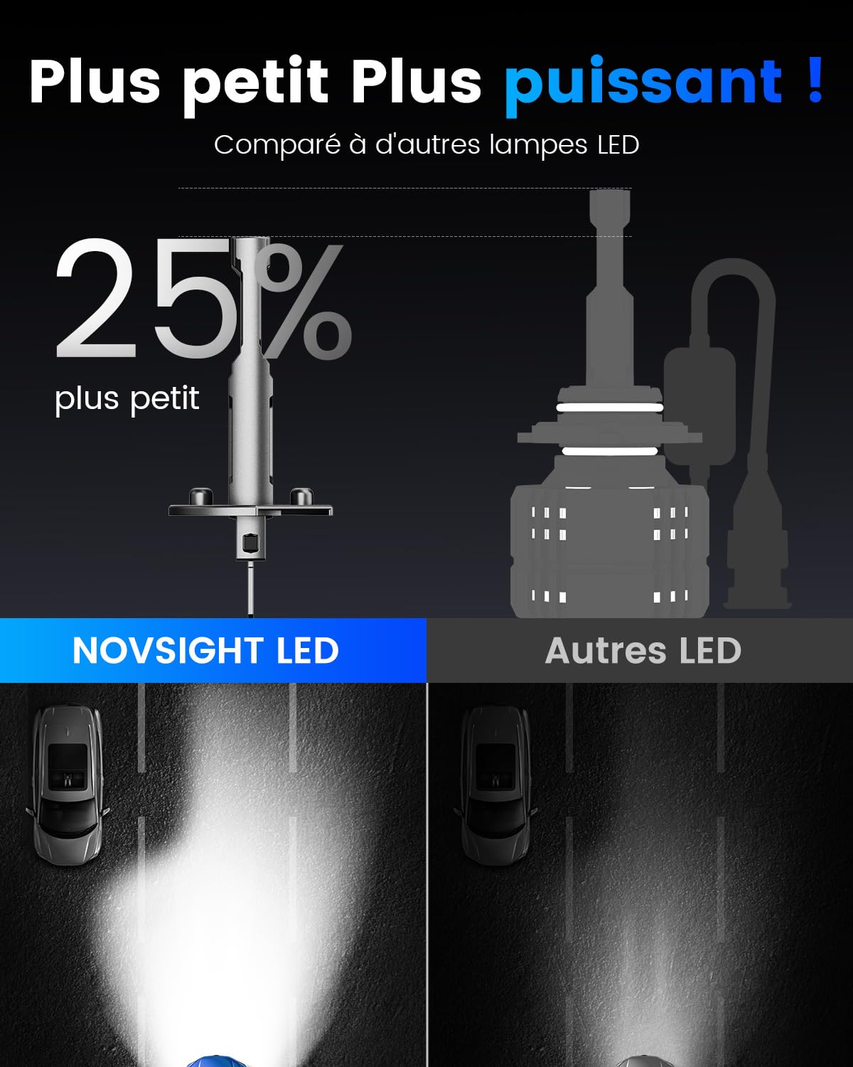 NOVSIGHT Ampoule H1 LED - 1:1 Taille Design 24000LM 6500K Blanc Puissant H1 LED 600% Luminosité Kit de Conversion Halogène Ampoule de Remplacement Phare H1 Automobile, 2 Pcs Set