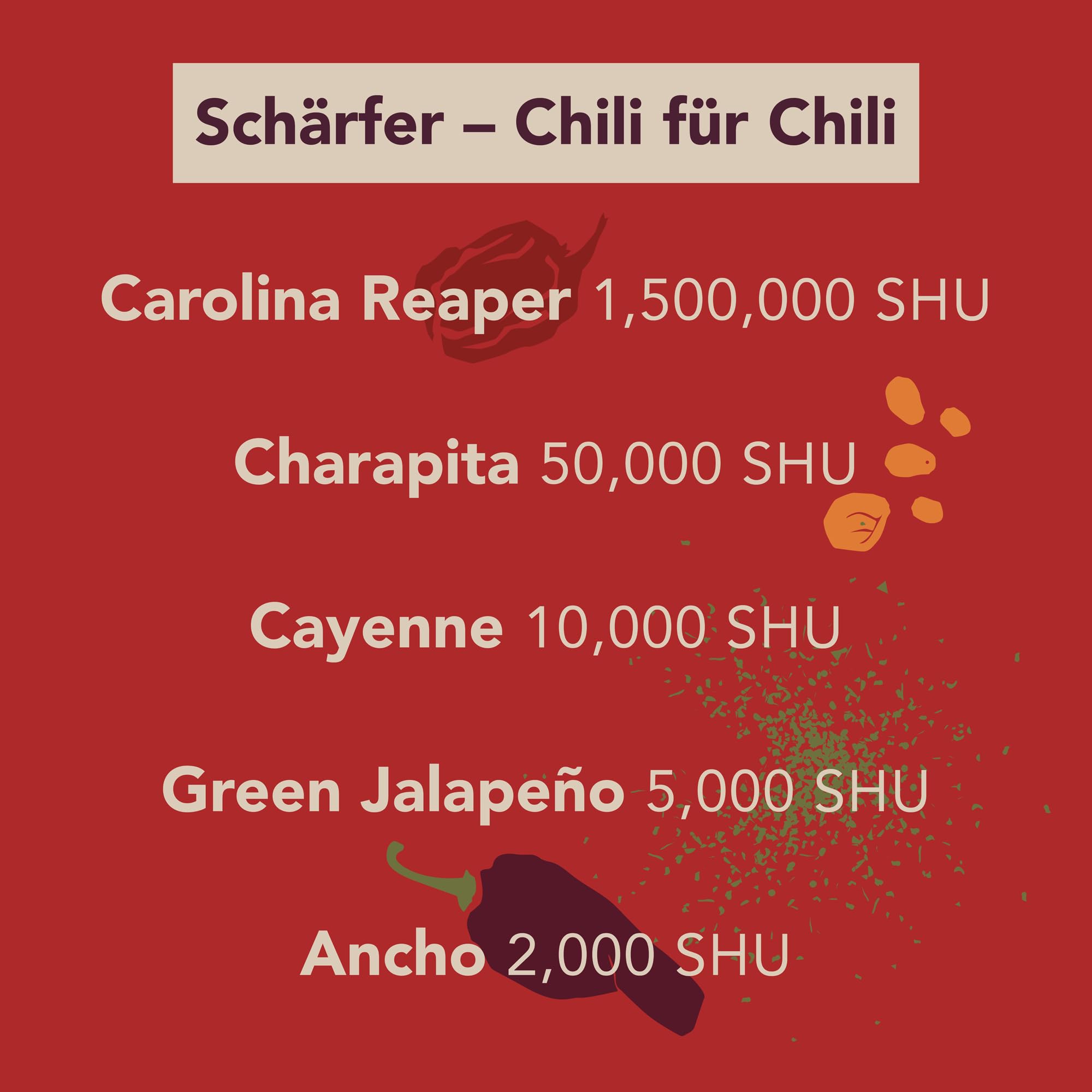 Chili-Set zum Selbermachen | DIY Hot Sauce Set | DIY Set Für Erwachsene | Ancho, Jalapeño, Cayenne, Charapita, Carolina Reaper | Tolles Geschenk-Set für Männer & Frauen